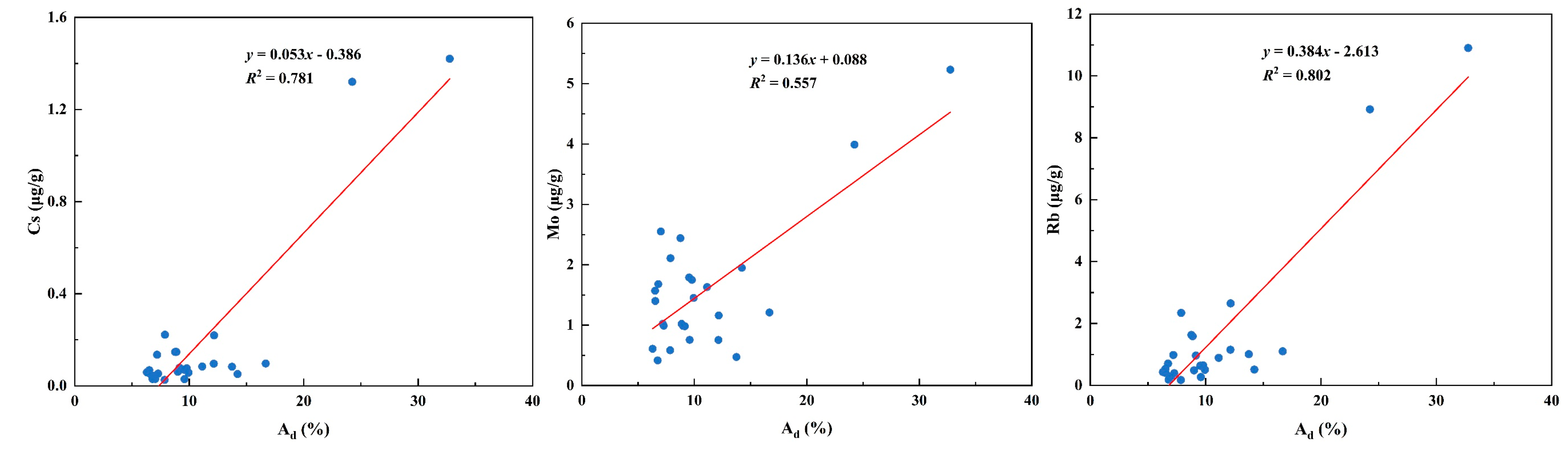 Minerals 14 00848 g016a