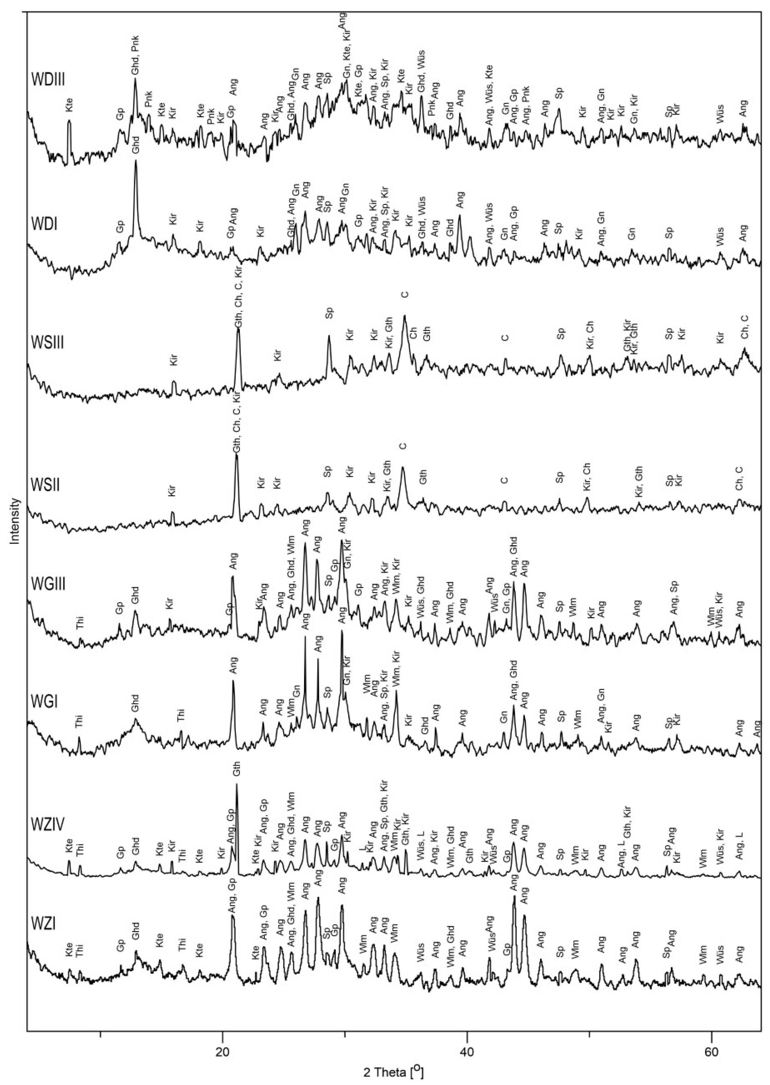 Minerals 14 00852 g002 Minerals 14 00852 g002