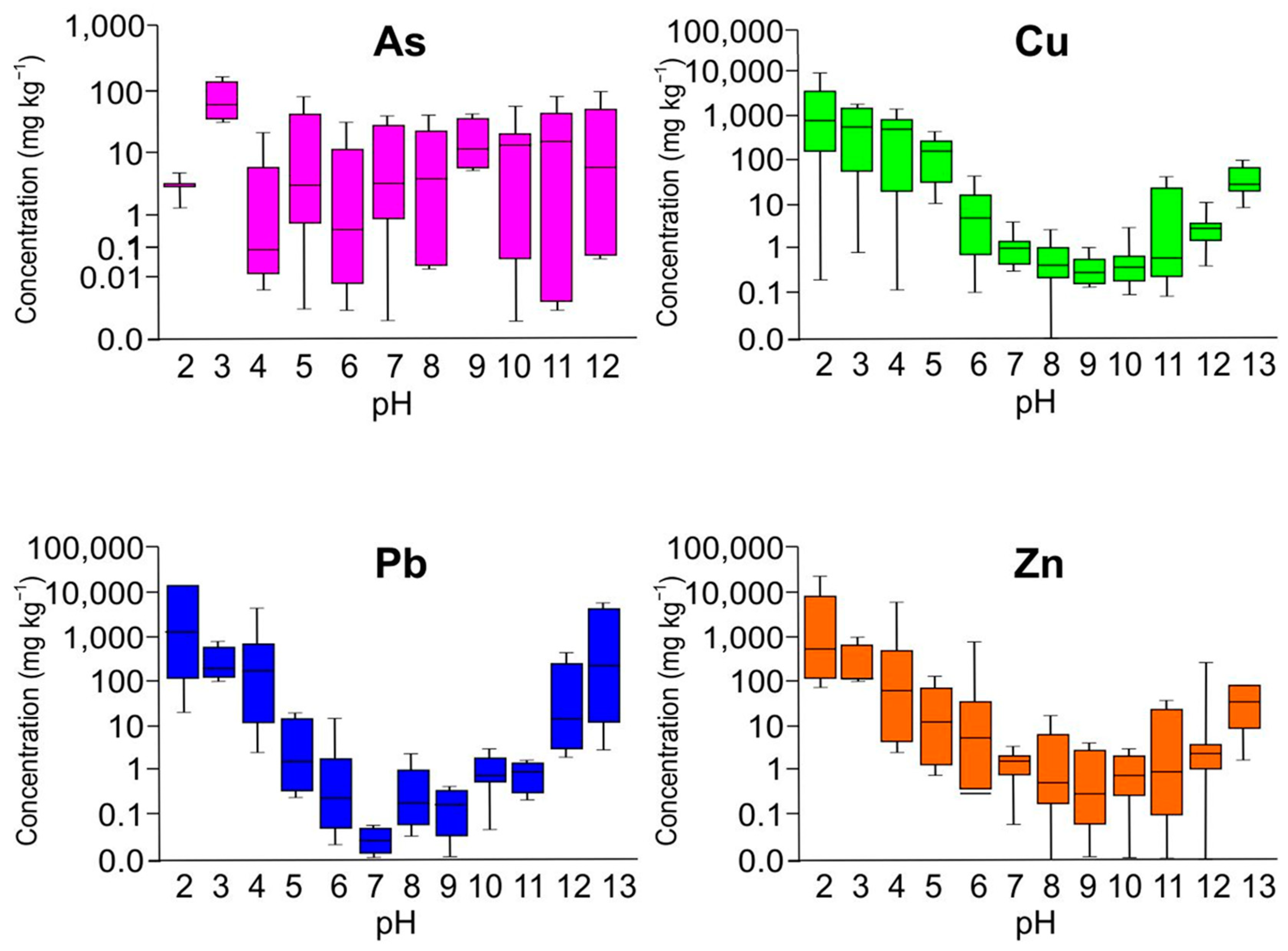 Minerals 14 00852 g005 Minerals 14 00852 g005
