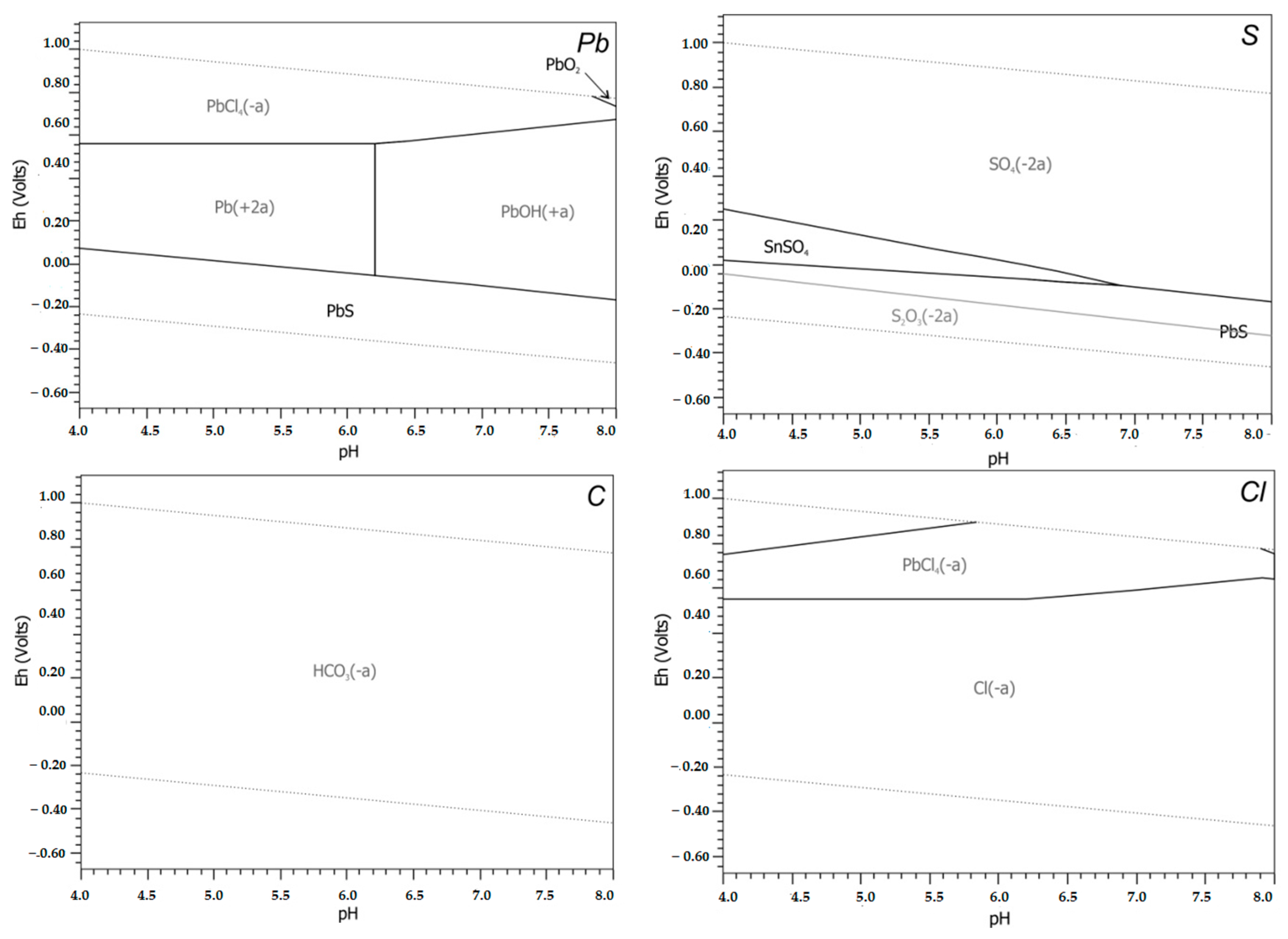 Minerals 14 00852 g007 Minerals 14 00852 g007