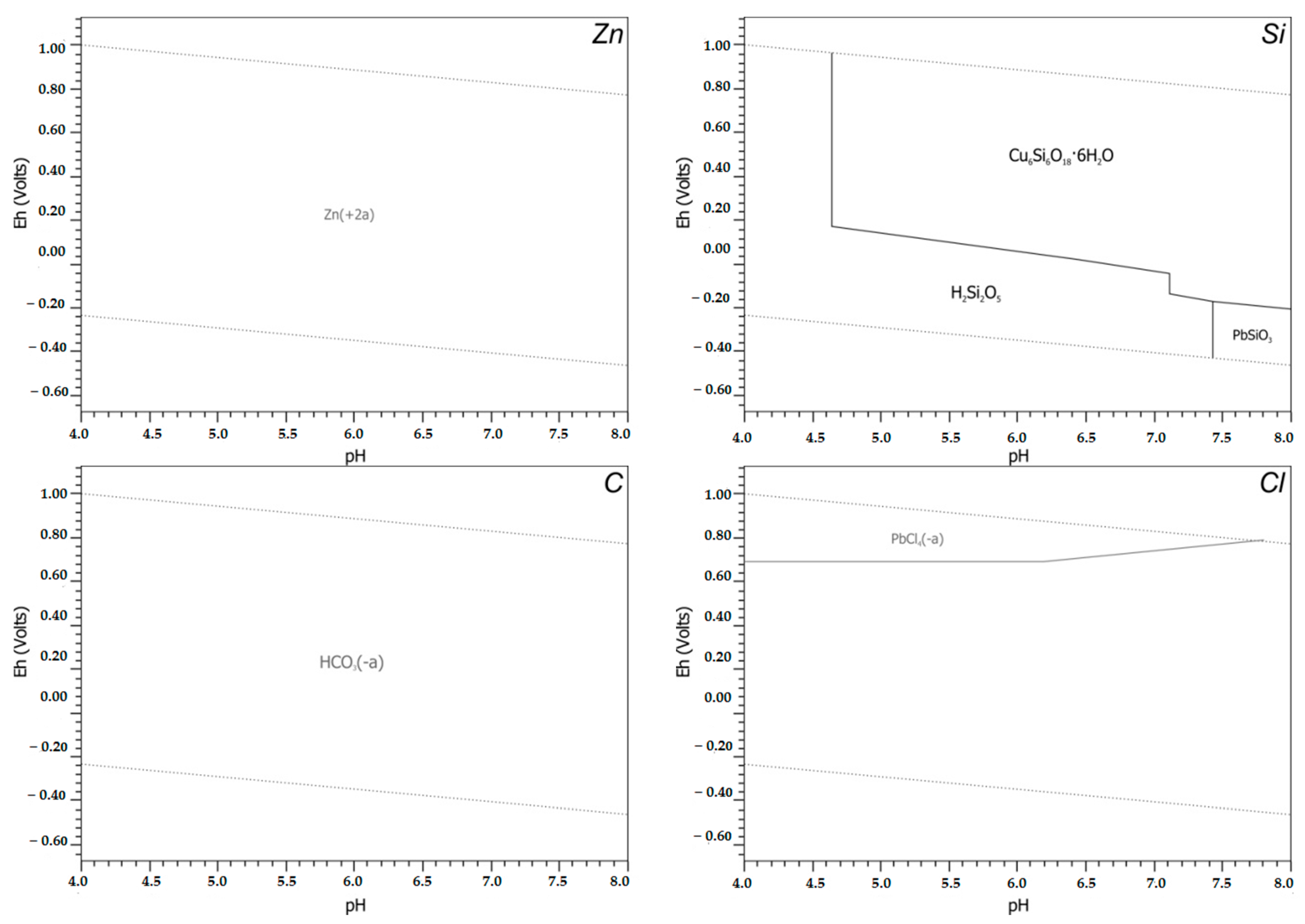 Minerals 14 00852 g010 Minerals 14 00852 g010