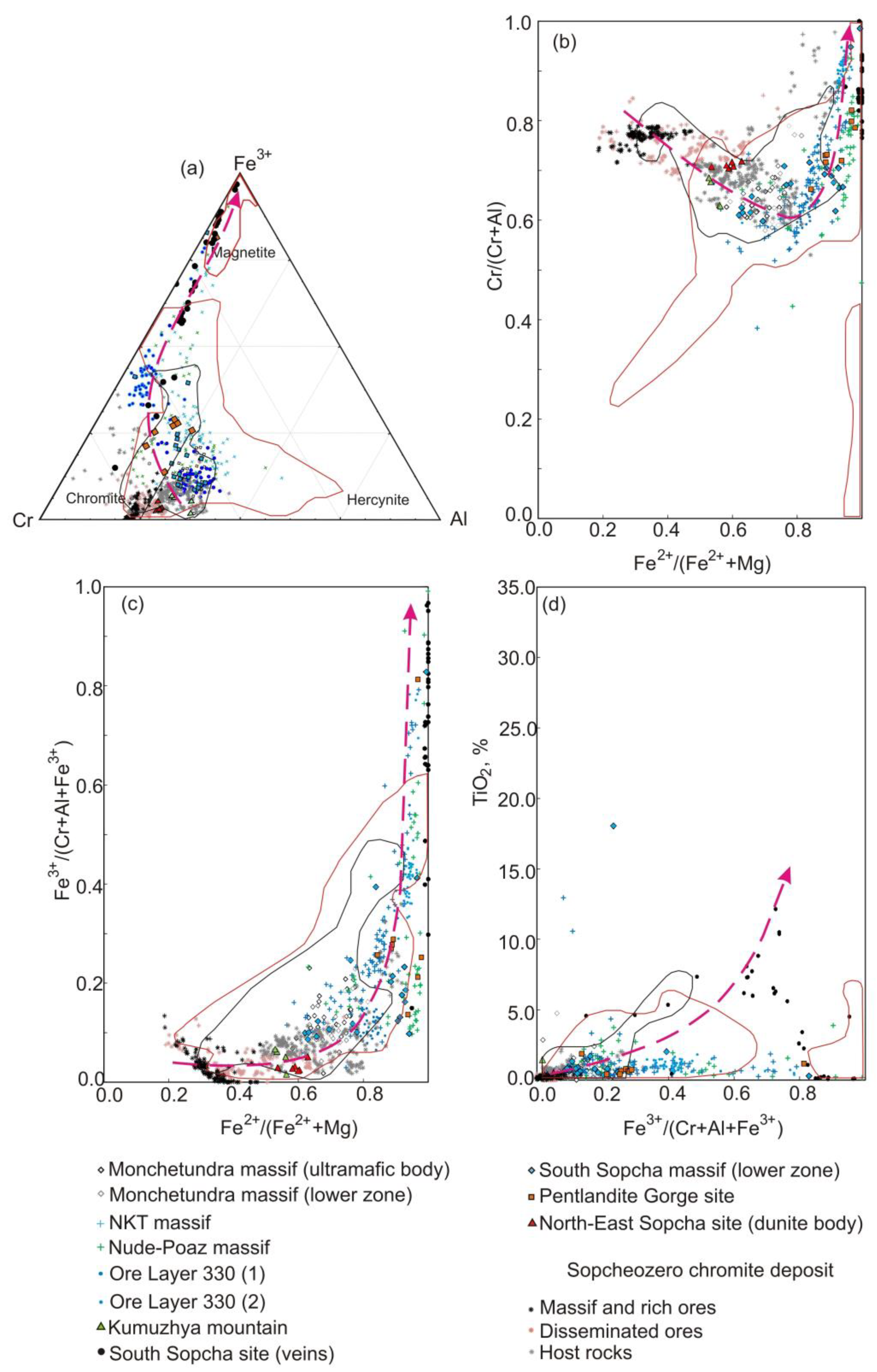 Minerals 14 00856 g014 Minerals 14 00856 g014