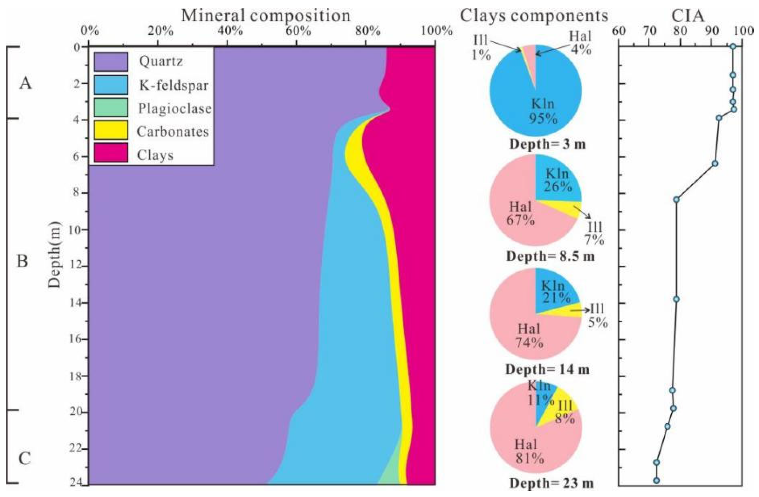 Minerals 14 00857 g007