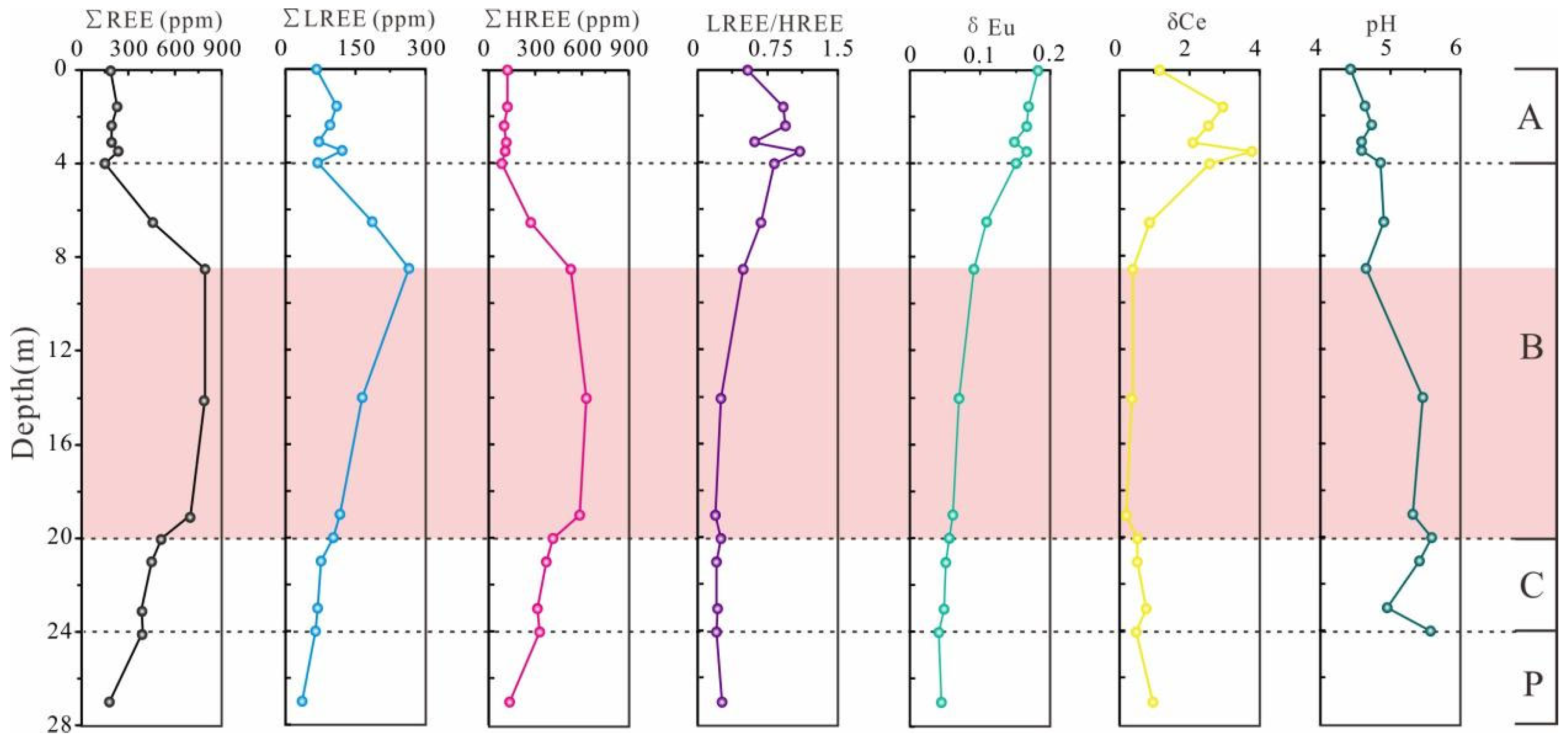 Minerals 14 00857 g011