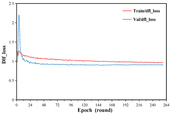 ＊TM＊ Frontiers | Cardiovascular protection of YiyiFuzi powder and