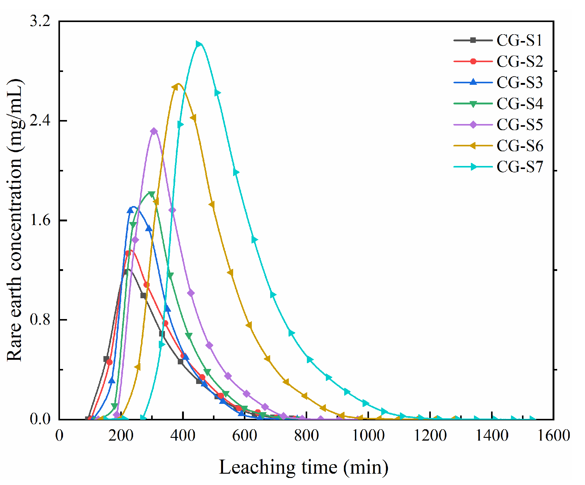 Minerals 14 00879 g004