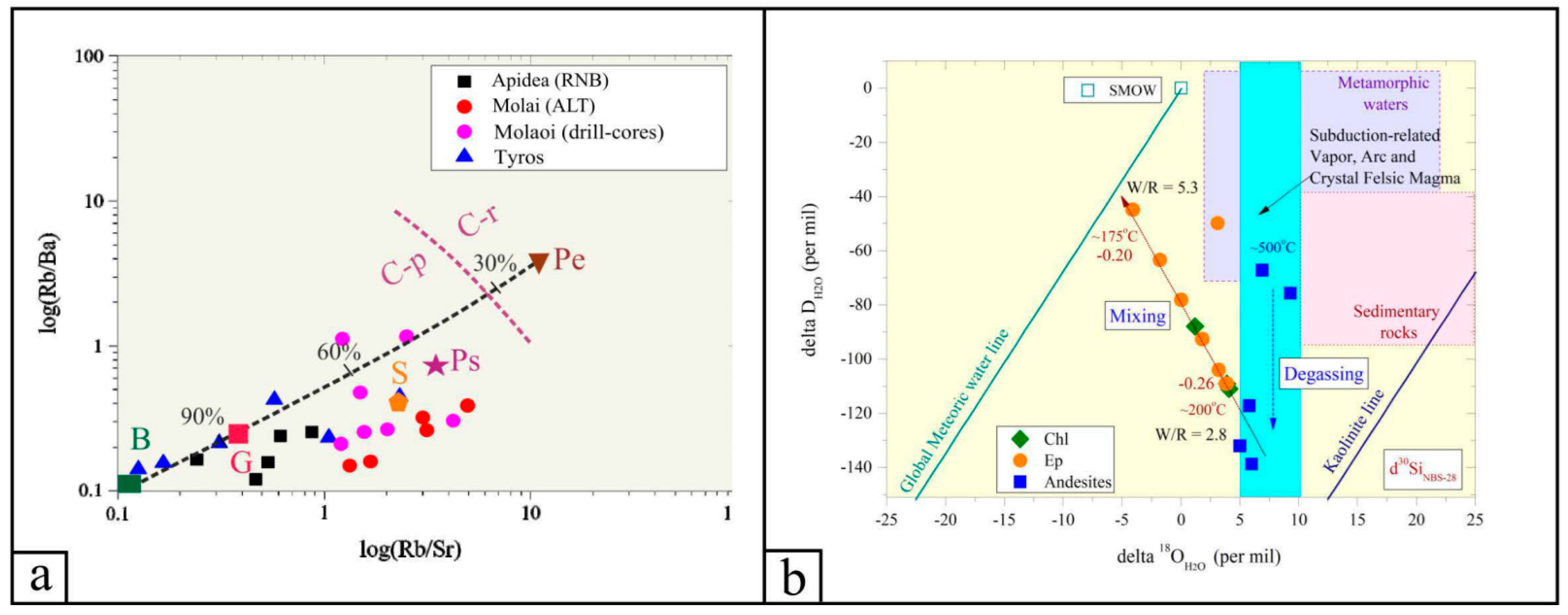 Minerals 14 00885 g006 Minerals 14 00885 g006