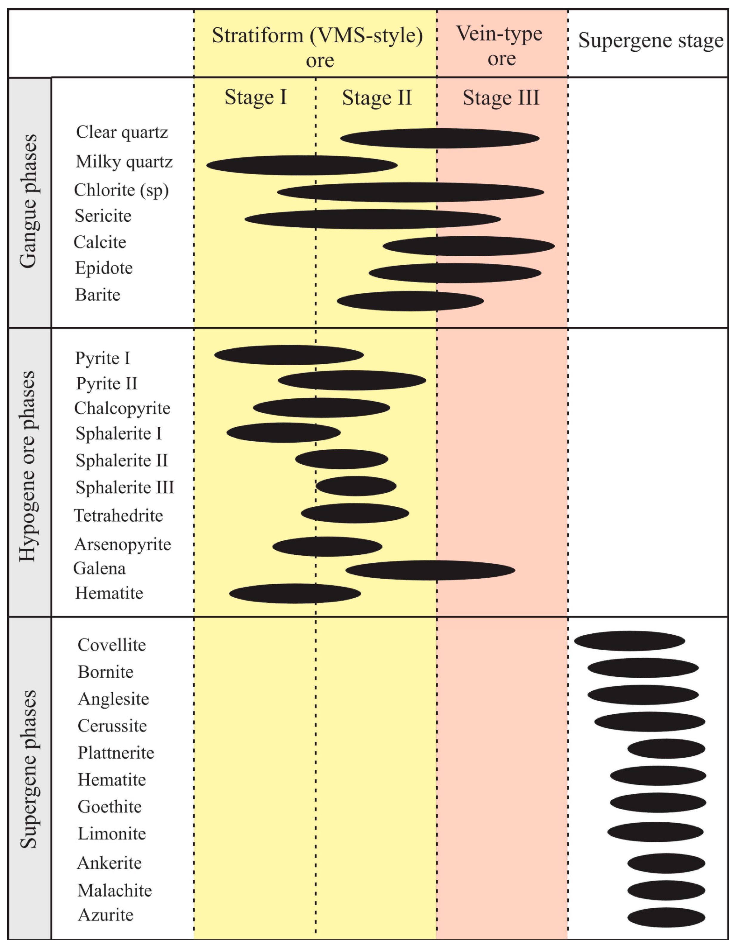 Minerals 14 00885 g008 Minerals 14 00885 g008