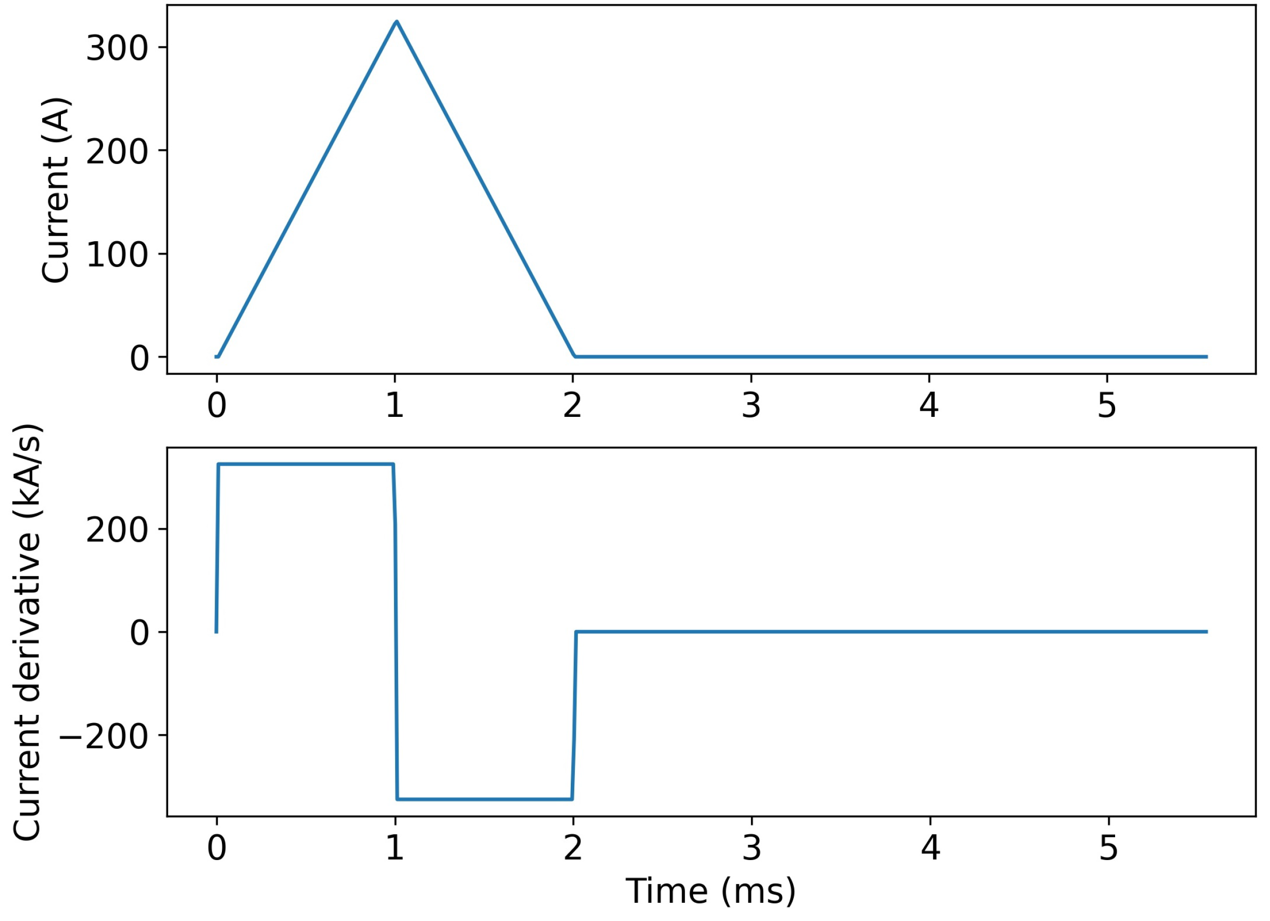 Minerals 14 00888 g003