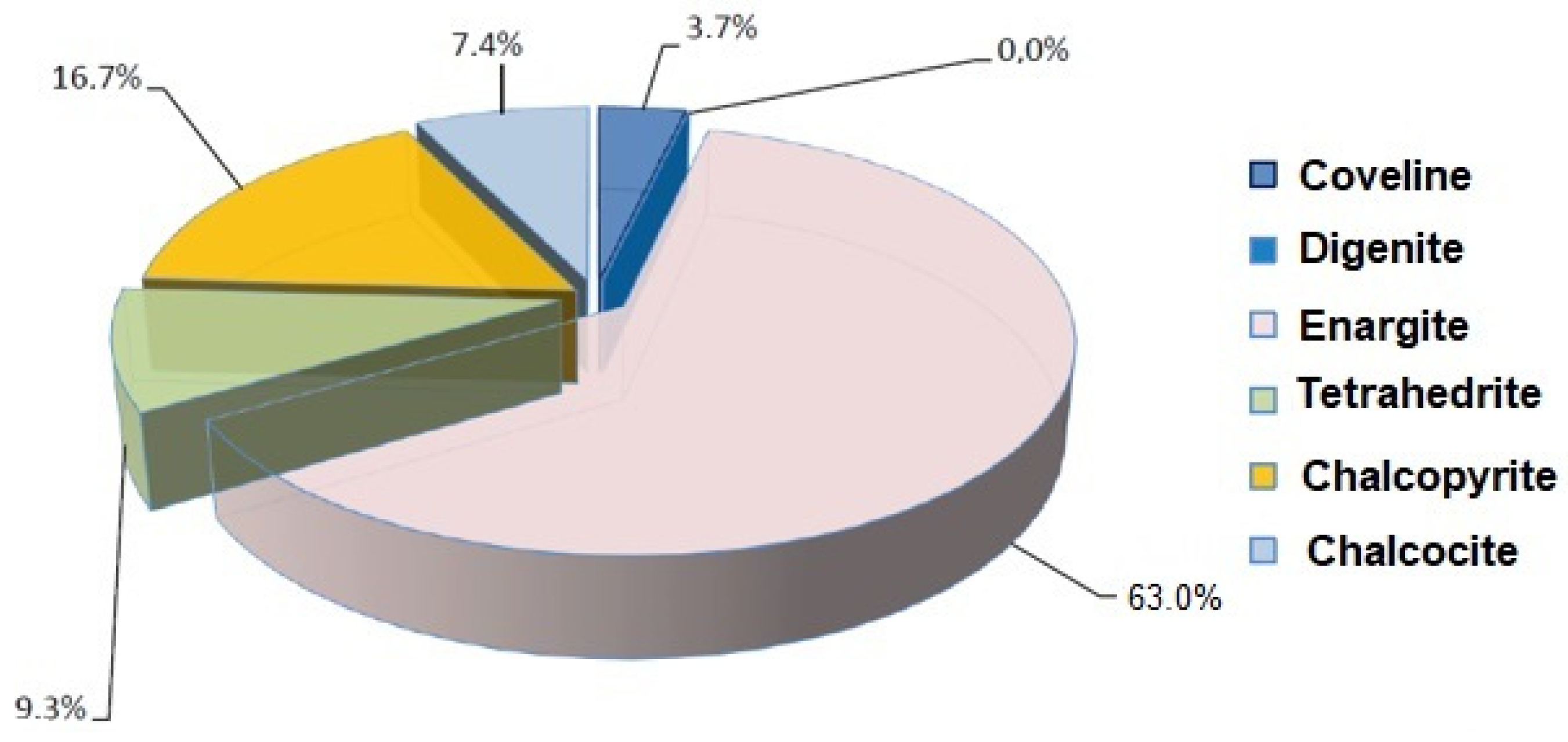 Minerals 14 00905 g004
