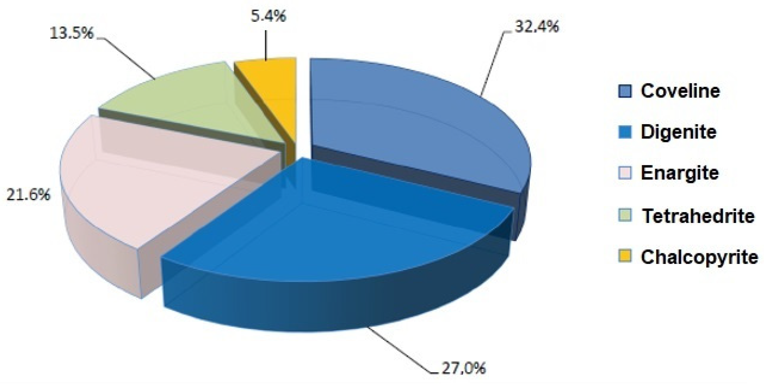 Minerals 14 00905 g007