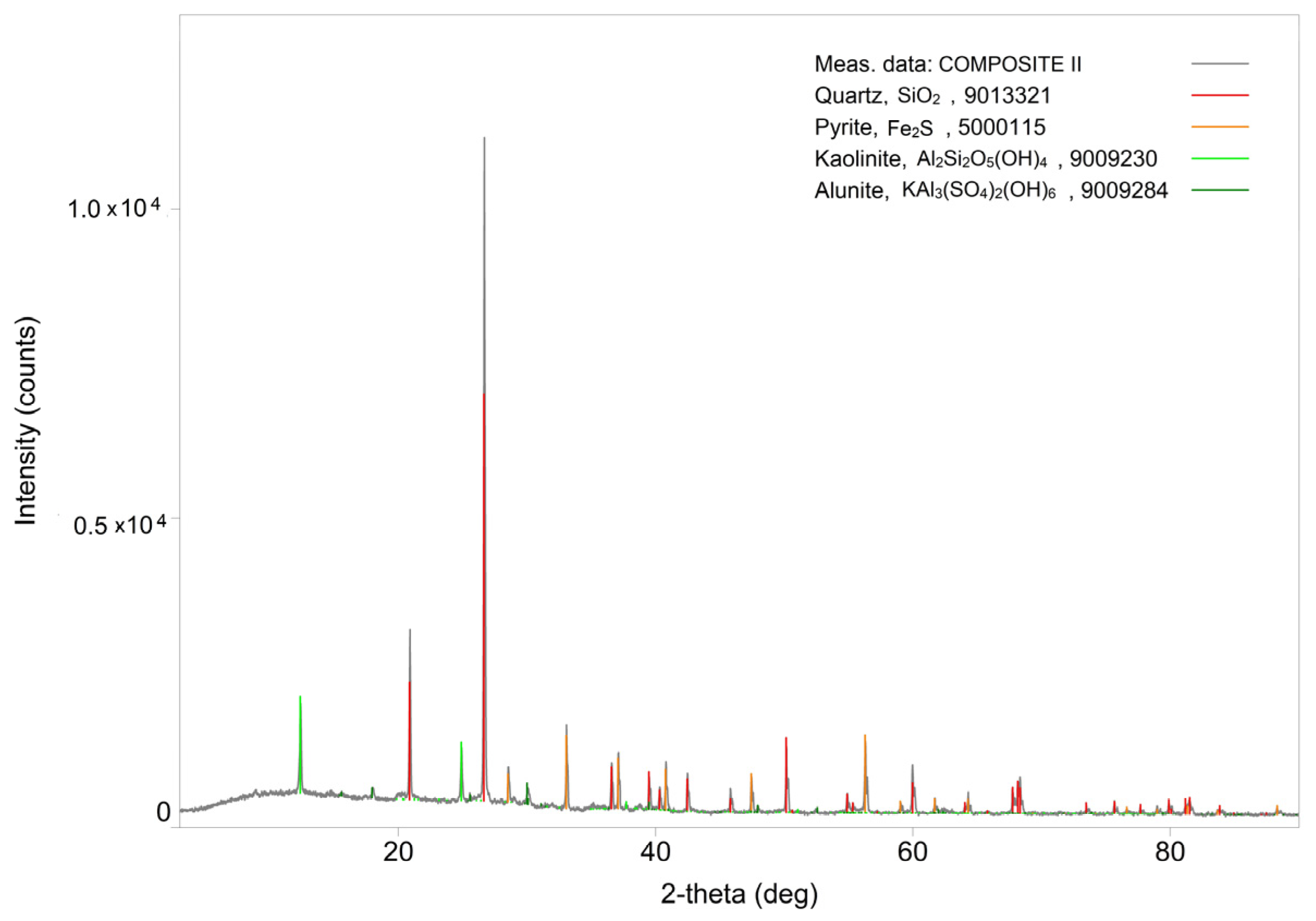 Minerals 14 00905 g010