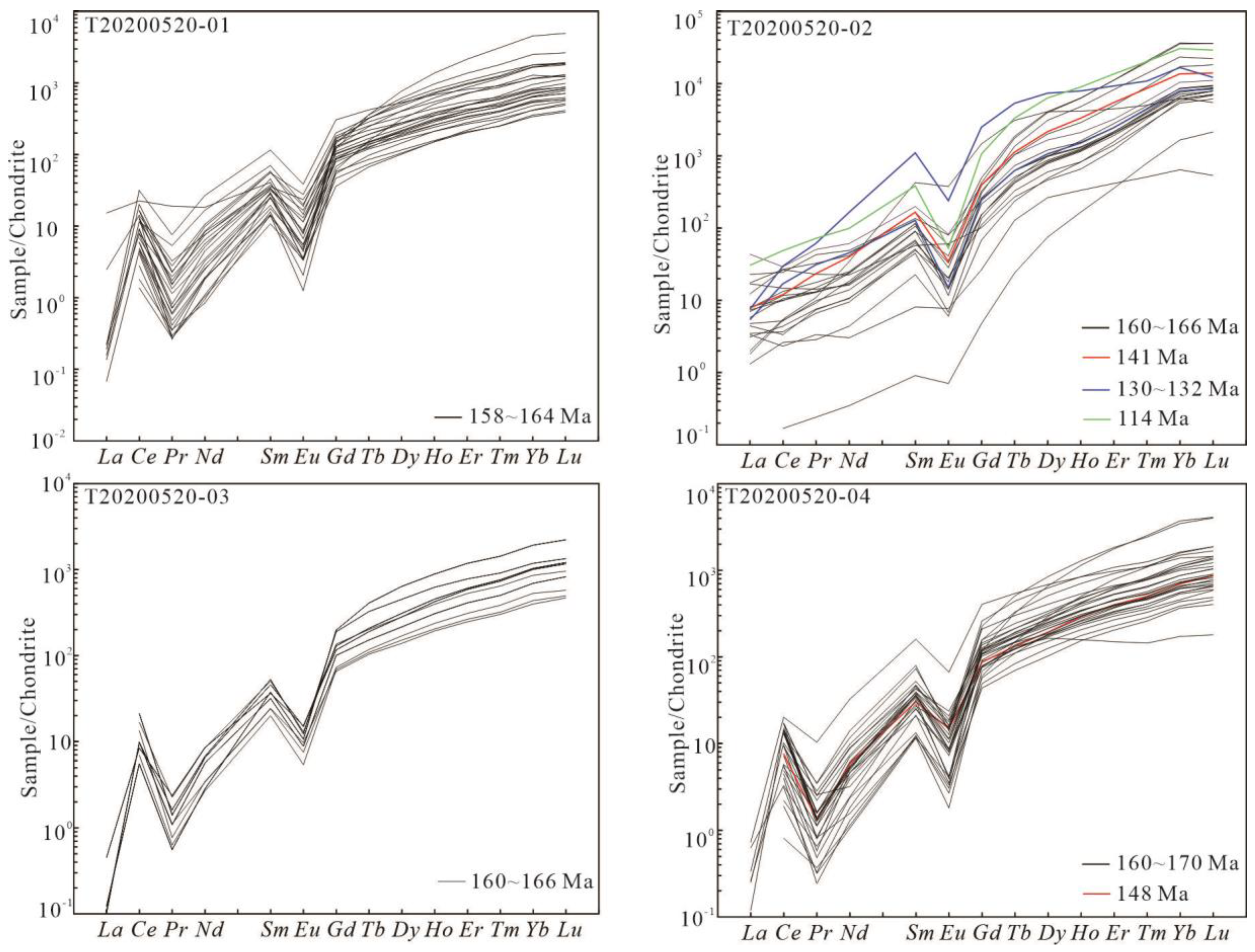 Minerals 14 00909 g007