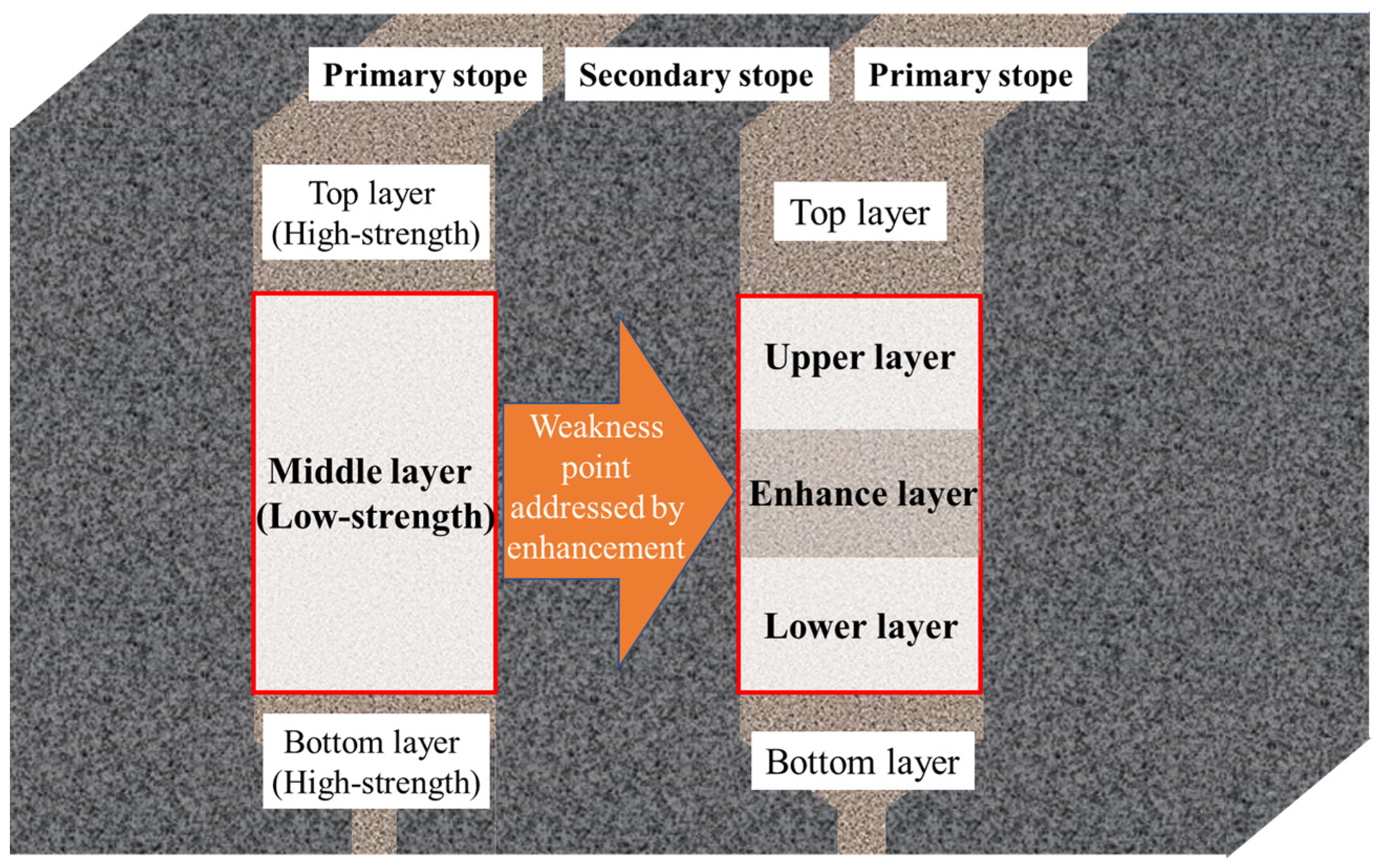 【公式】 Failure Properties, Mechanical Modes, Development Damage and 製菓・製パン材料