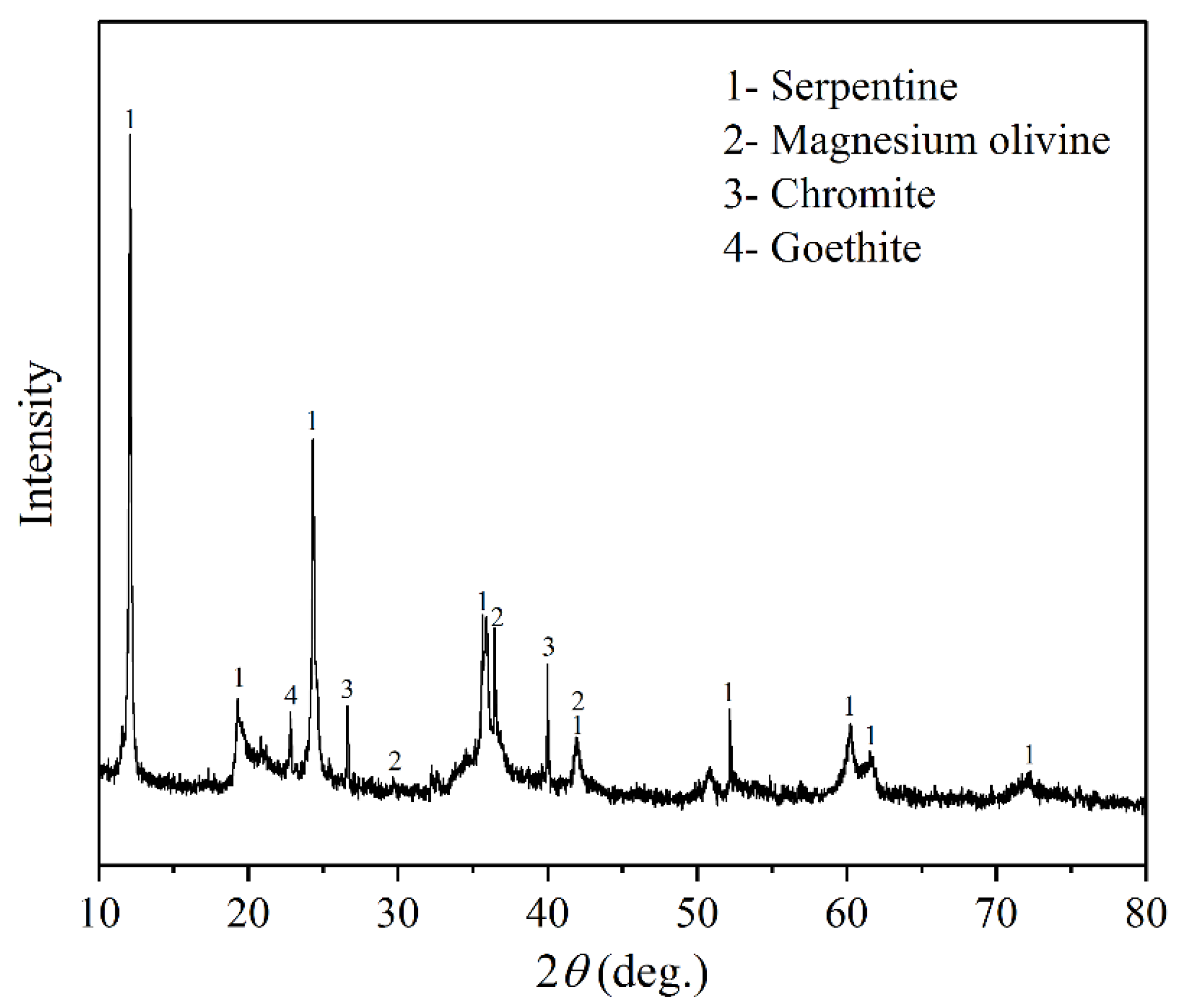 Minerals 14 00926 g001