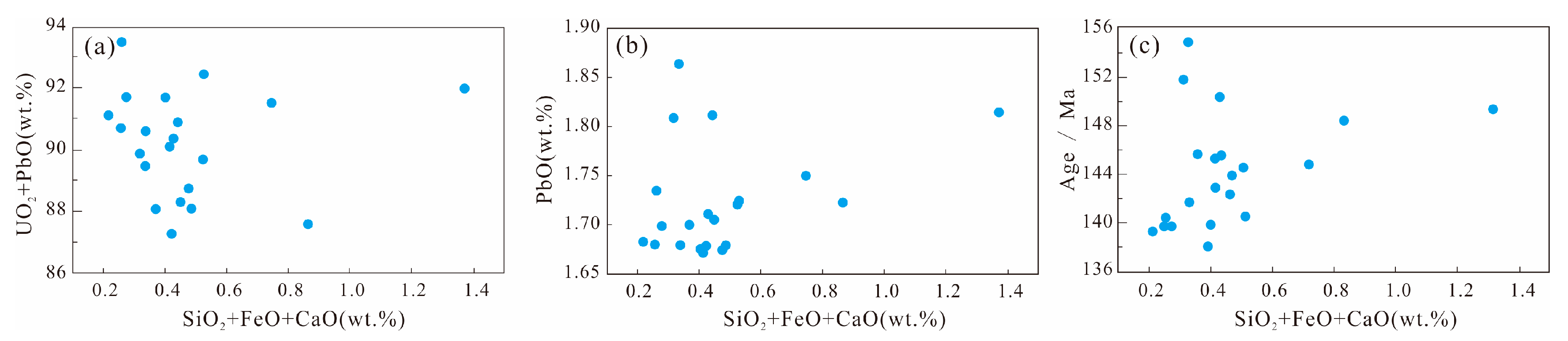 Minerals 14 00928 g007