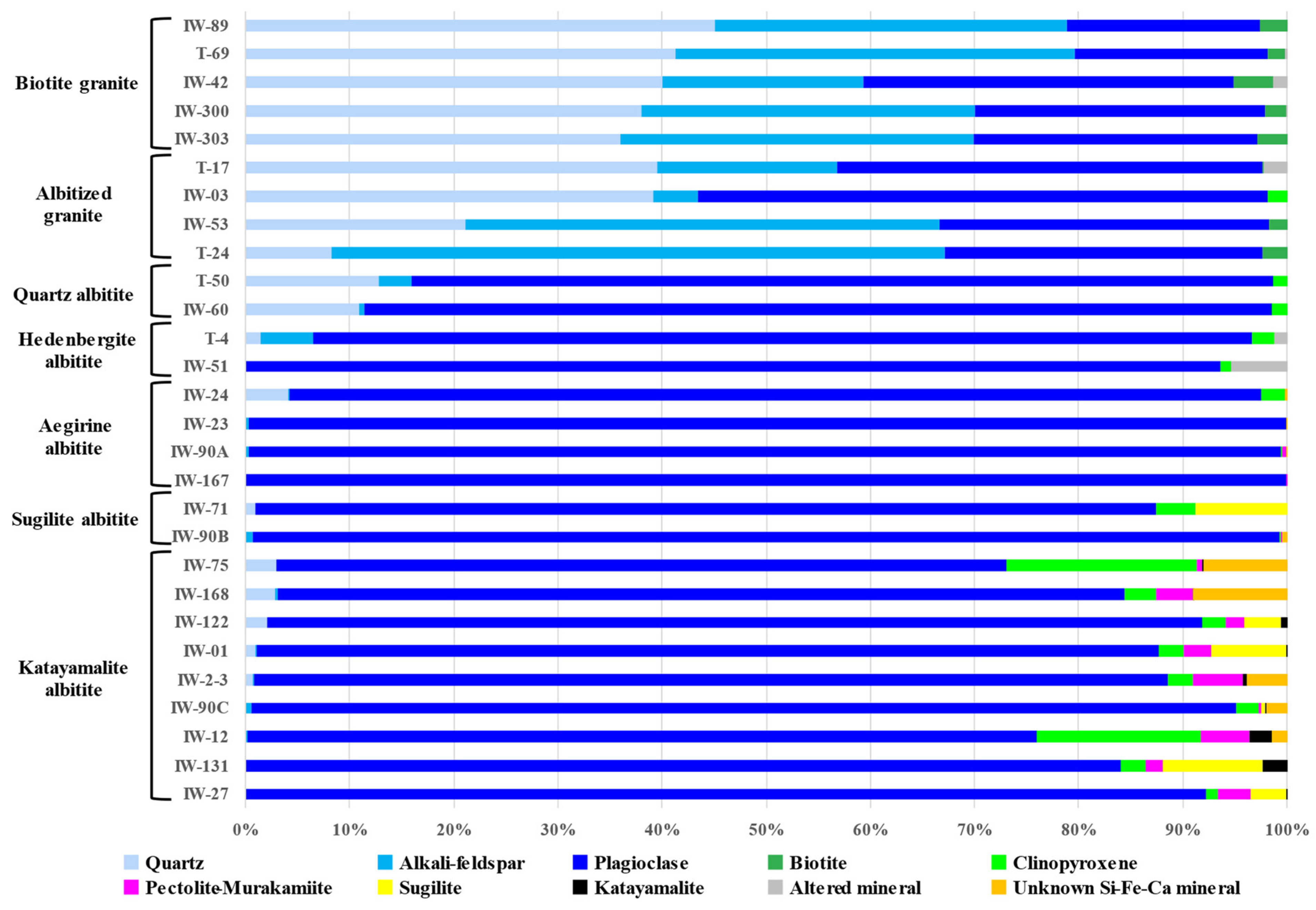 Minerals 14 00929 g007 Minerals 14 00929 g007