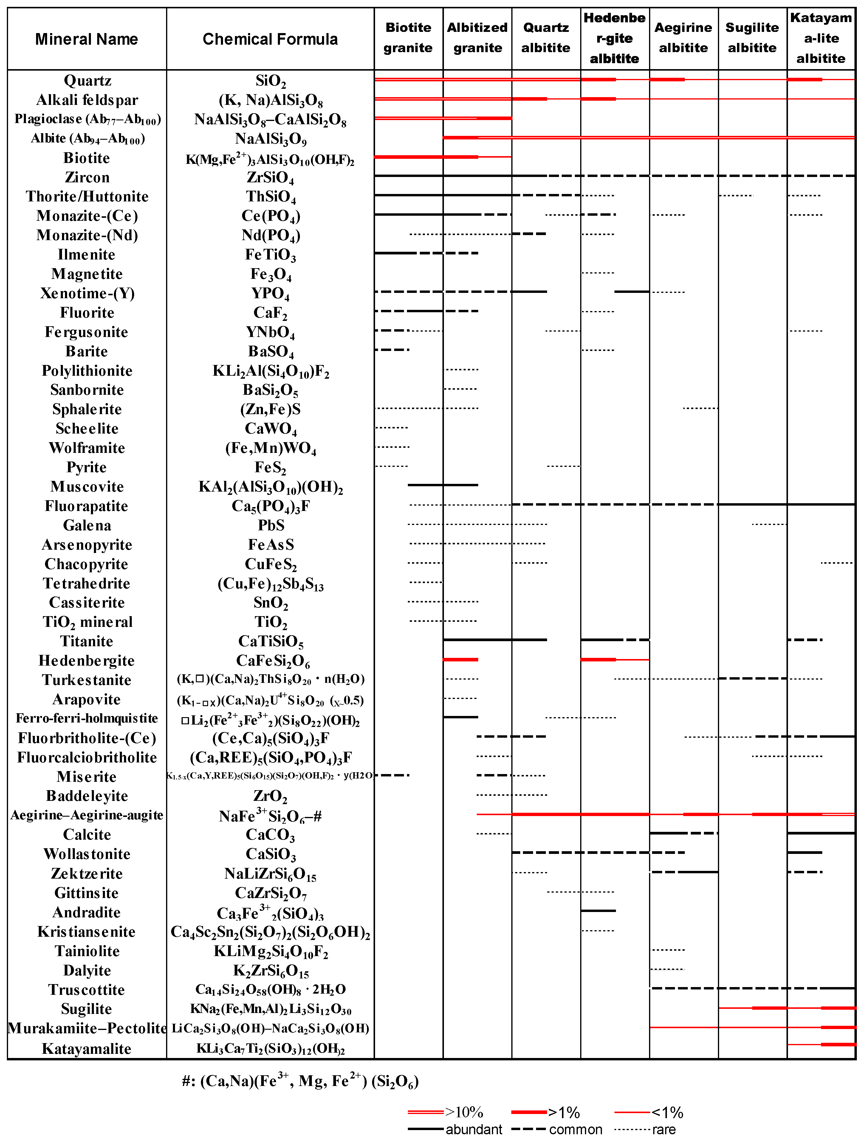 Minerals 14 00929 g008 Minerals 14 00929 g008