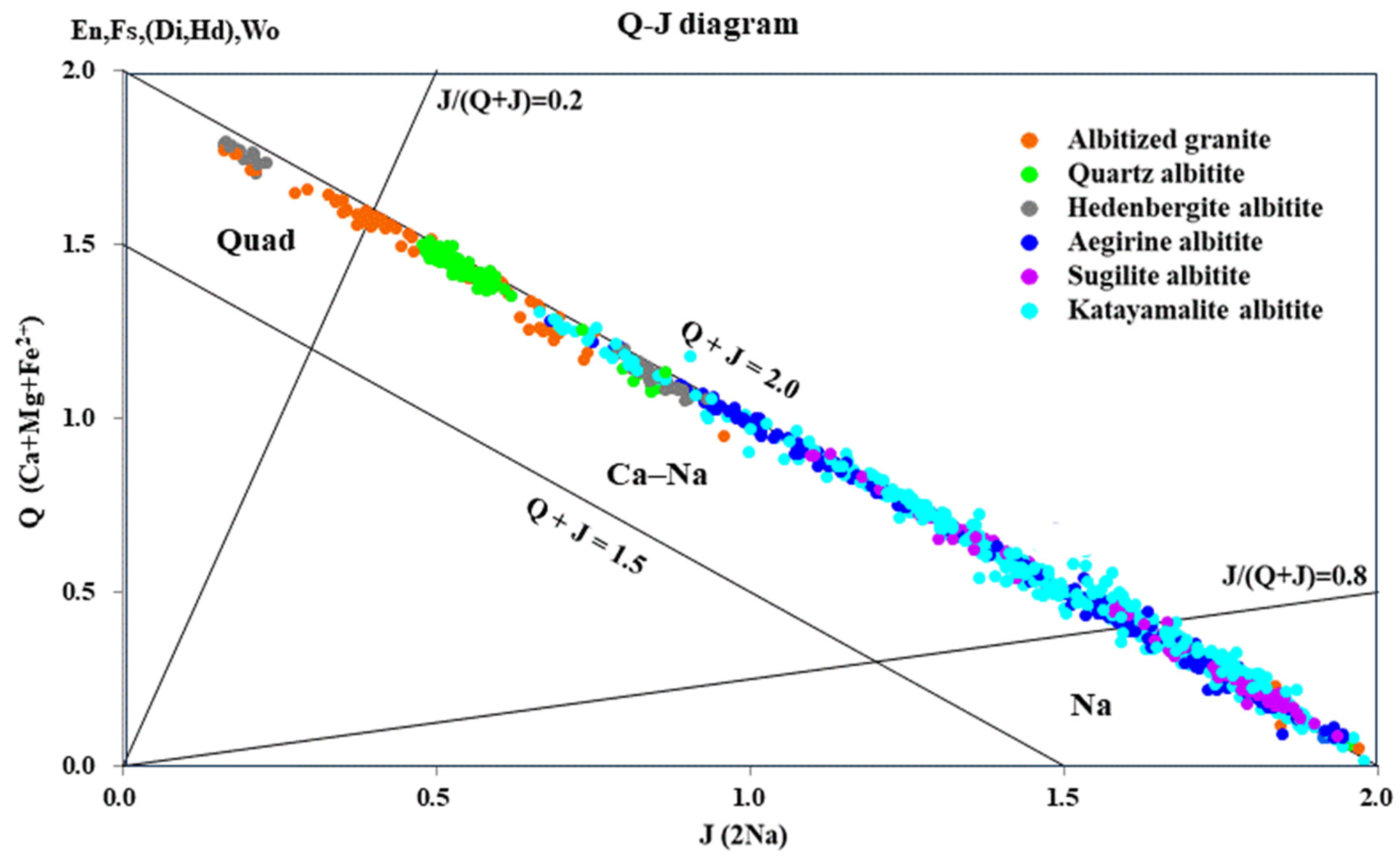 Minerals 14 00929 g050 Minerals 14 00929 g050