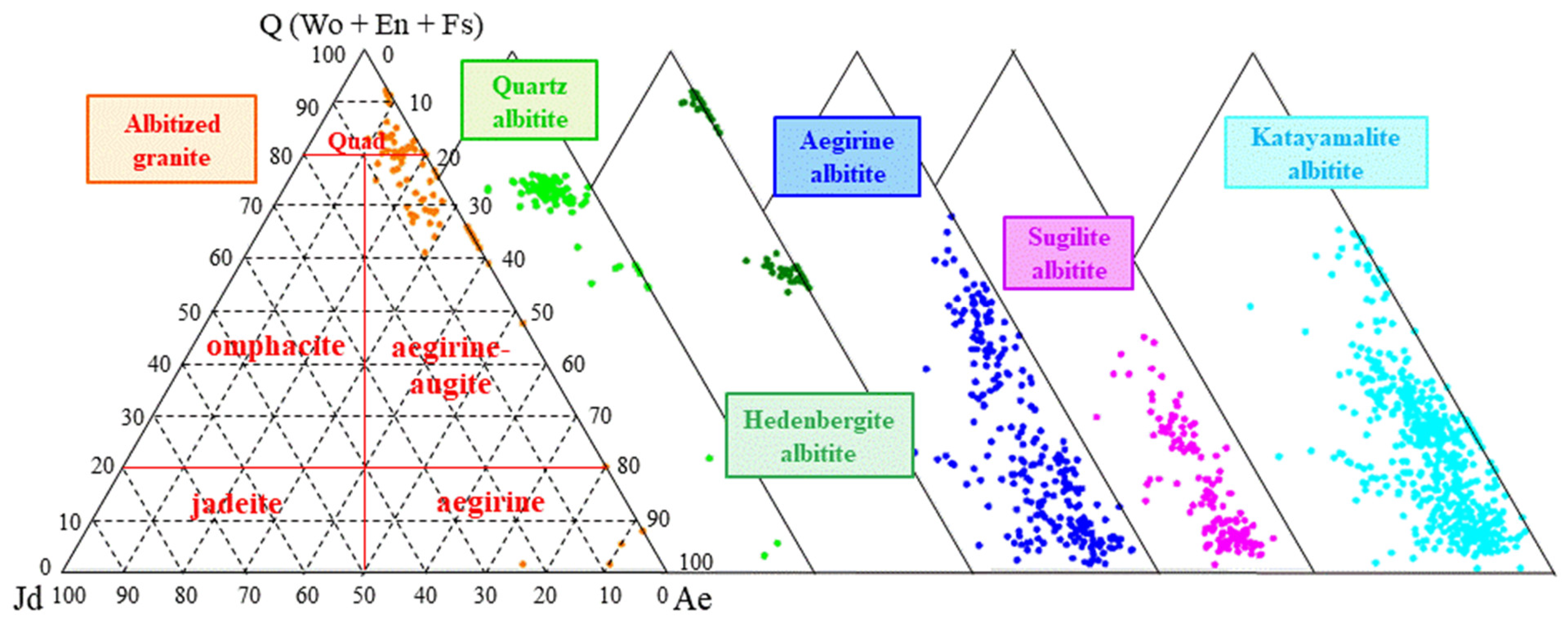 Minerals 14 00929 g051 Minerals 14 00929 g051