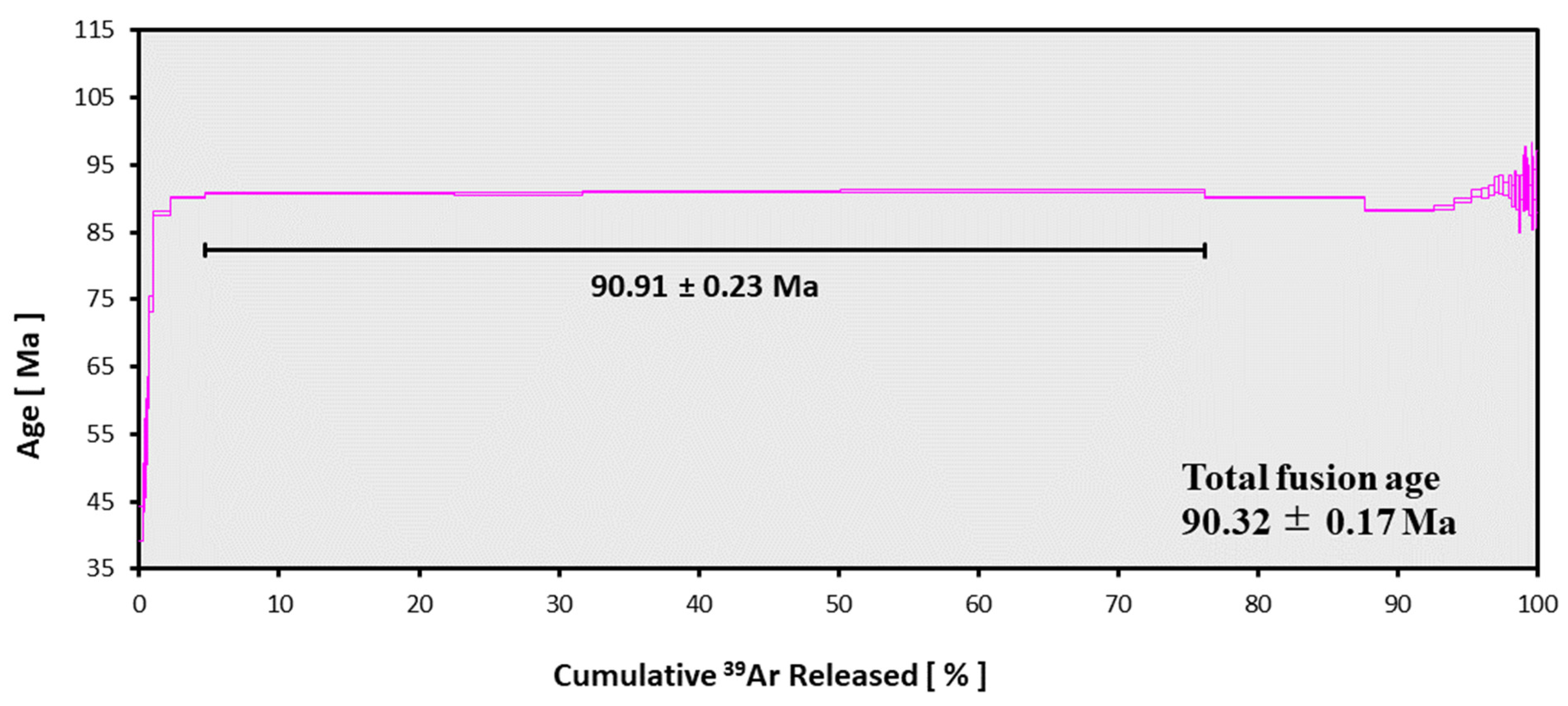 Minerals 14 00929 g053 Minerals 14 00929 g053