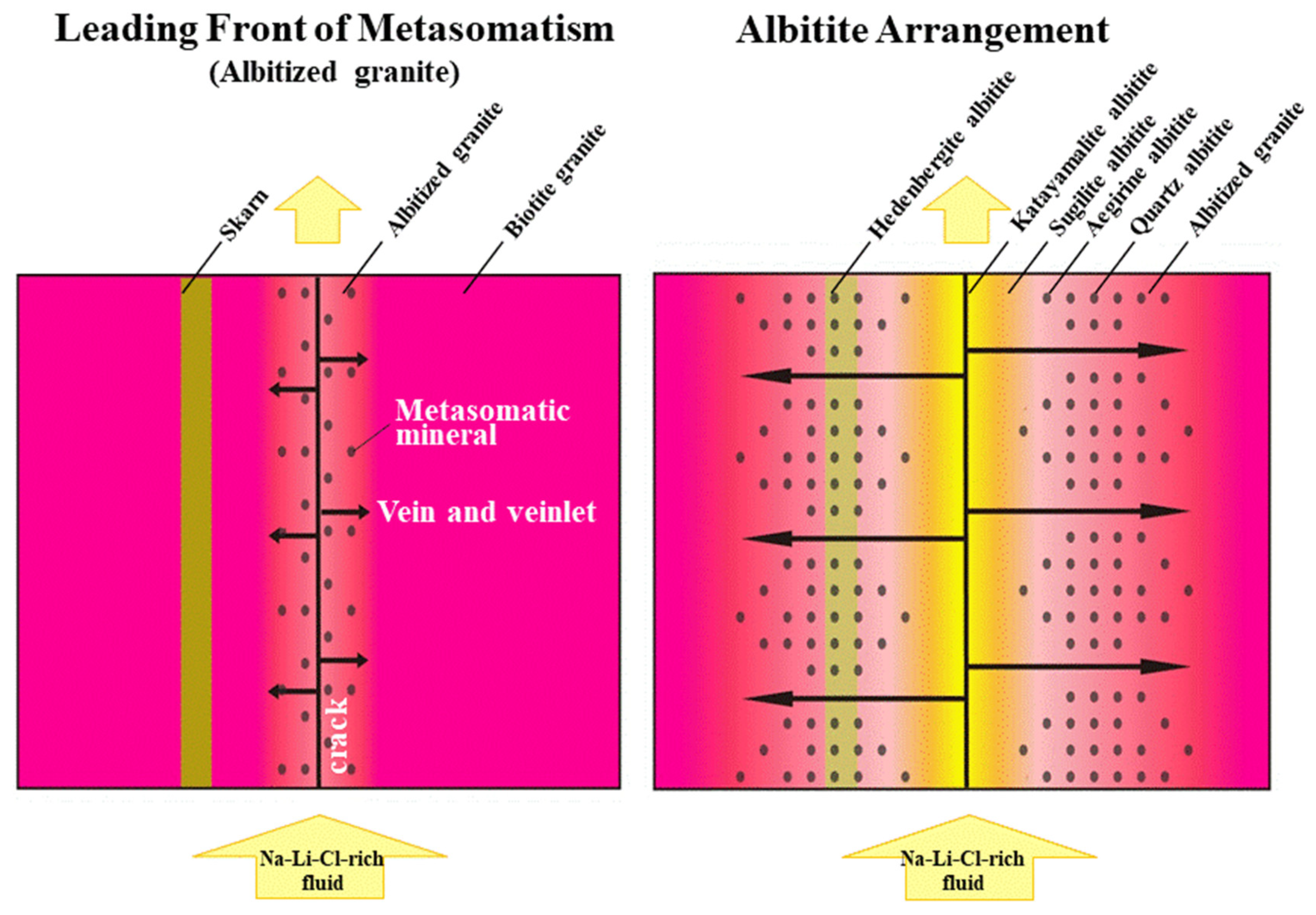 Minerals 14 00929 g056 Minerals 14 00929 g056
