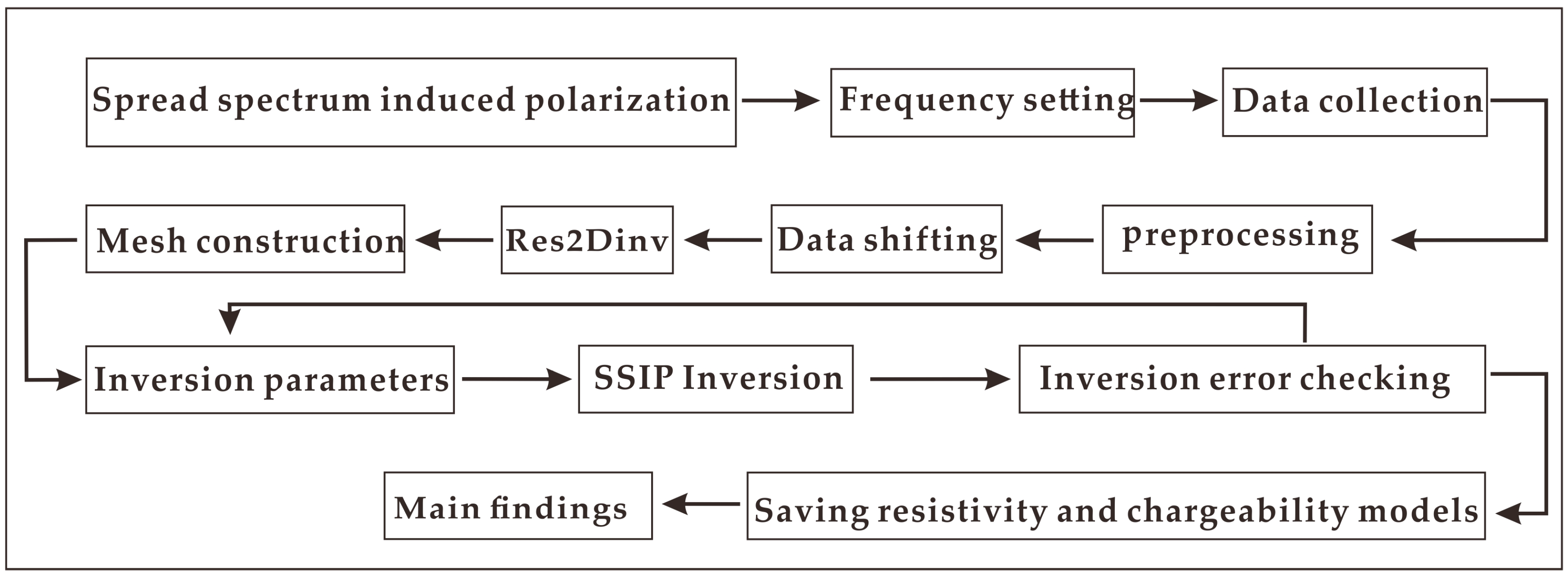 Minerals 14 00934 g005
