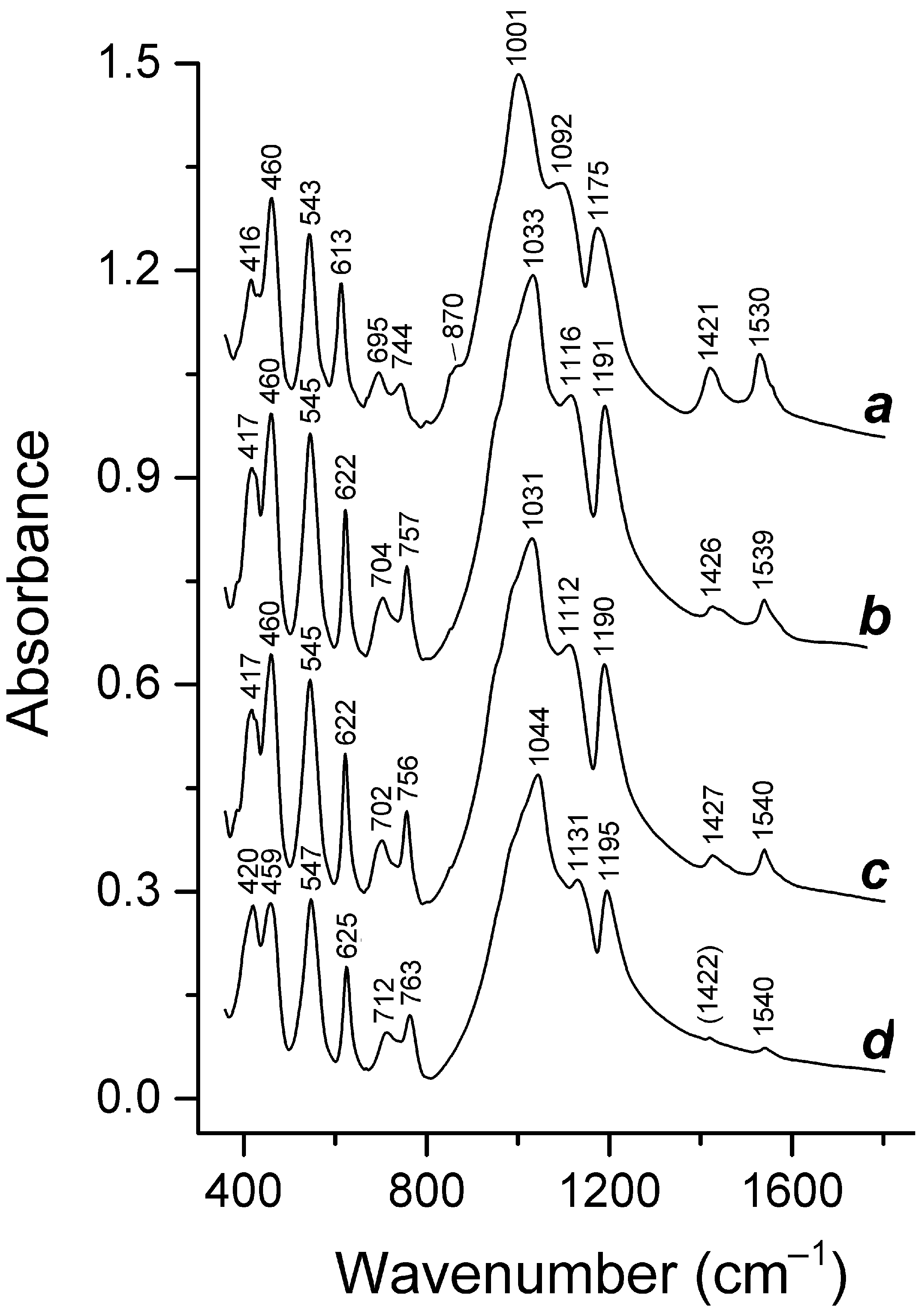 Minerals 14 00937 g006