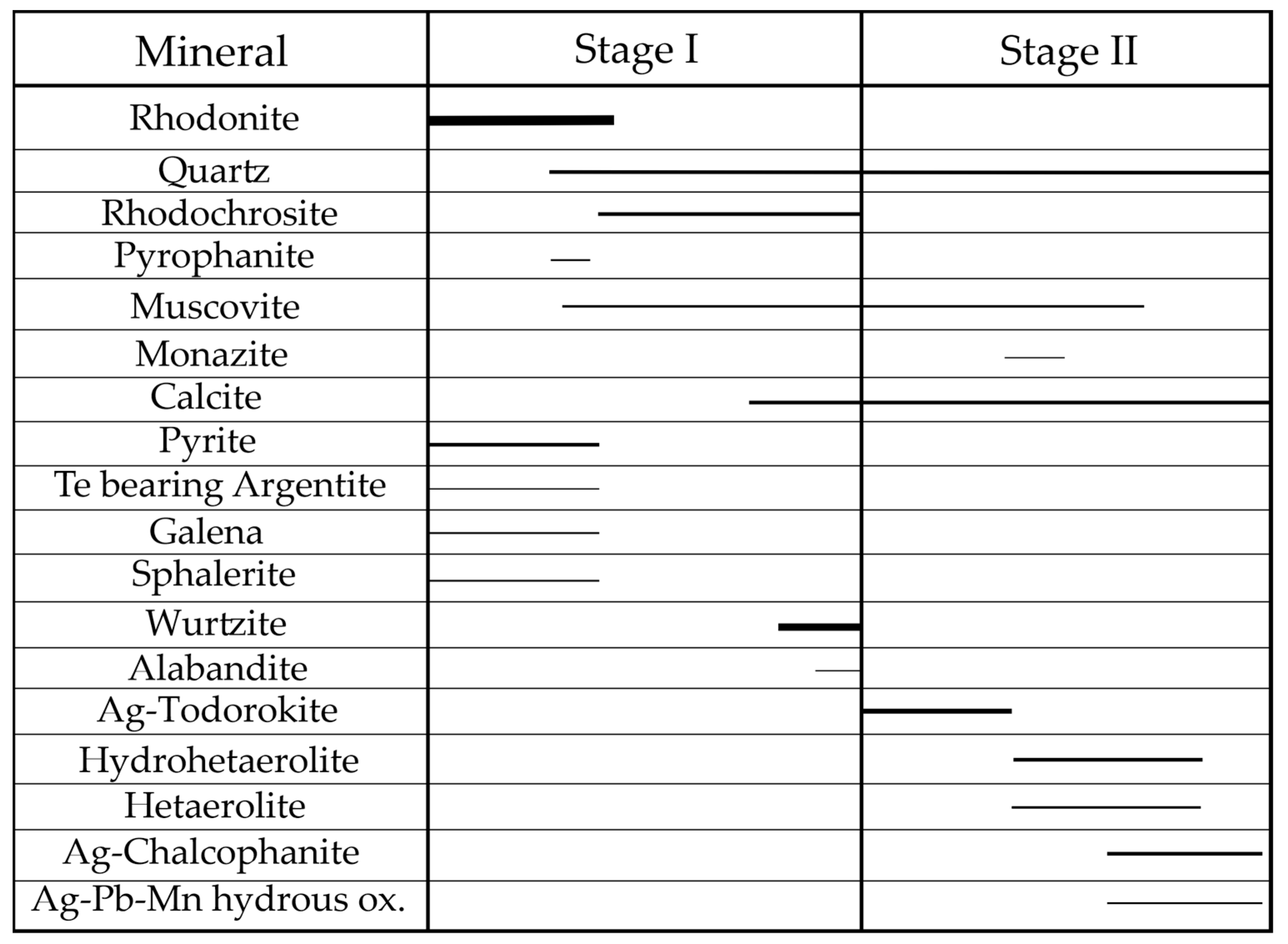 Minerals 14 00955 g007 Minerals 14 00955 g007
