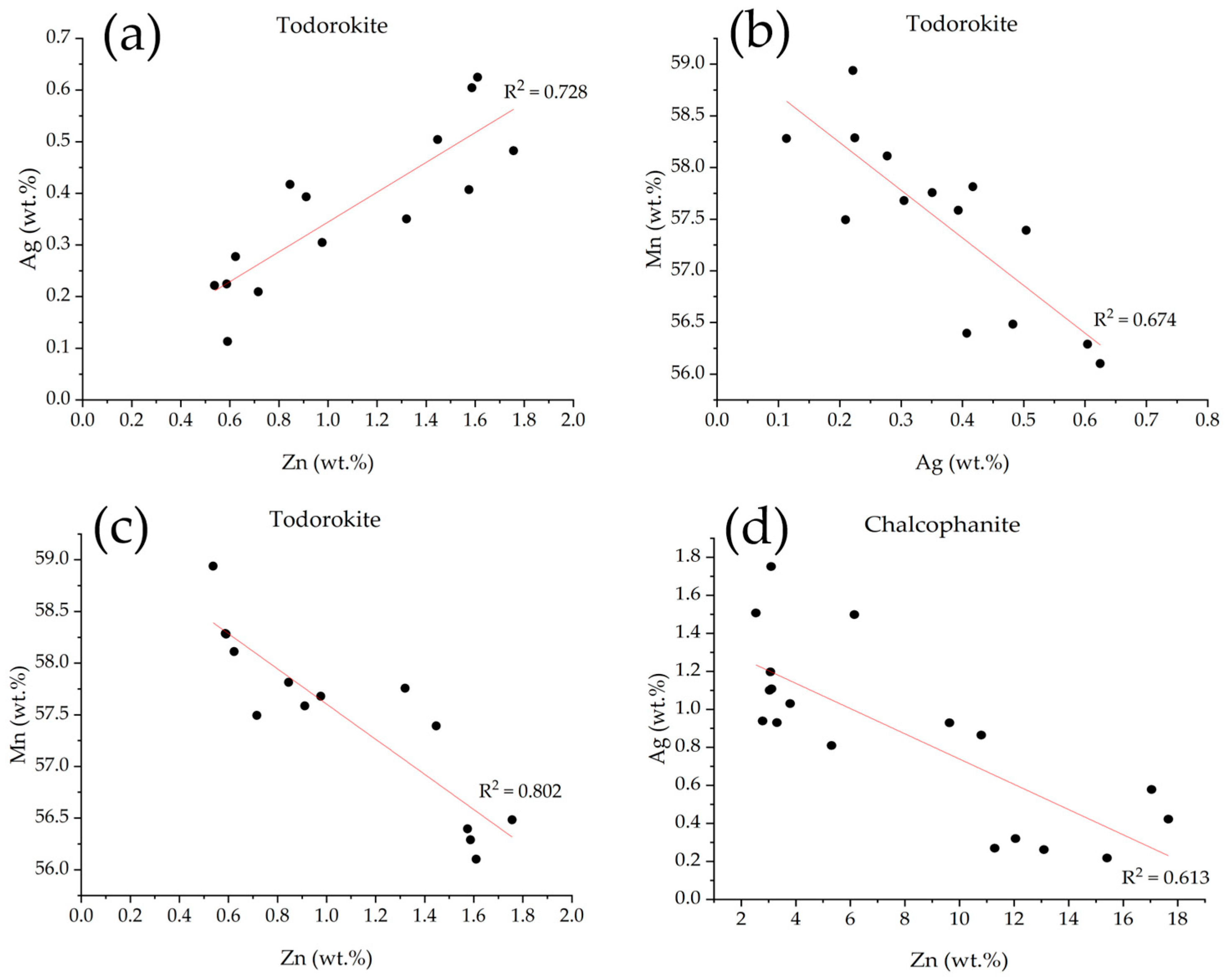 Minerals 14 00955 g008 Minerals 14 00955 g008