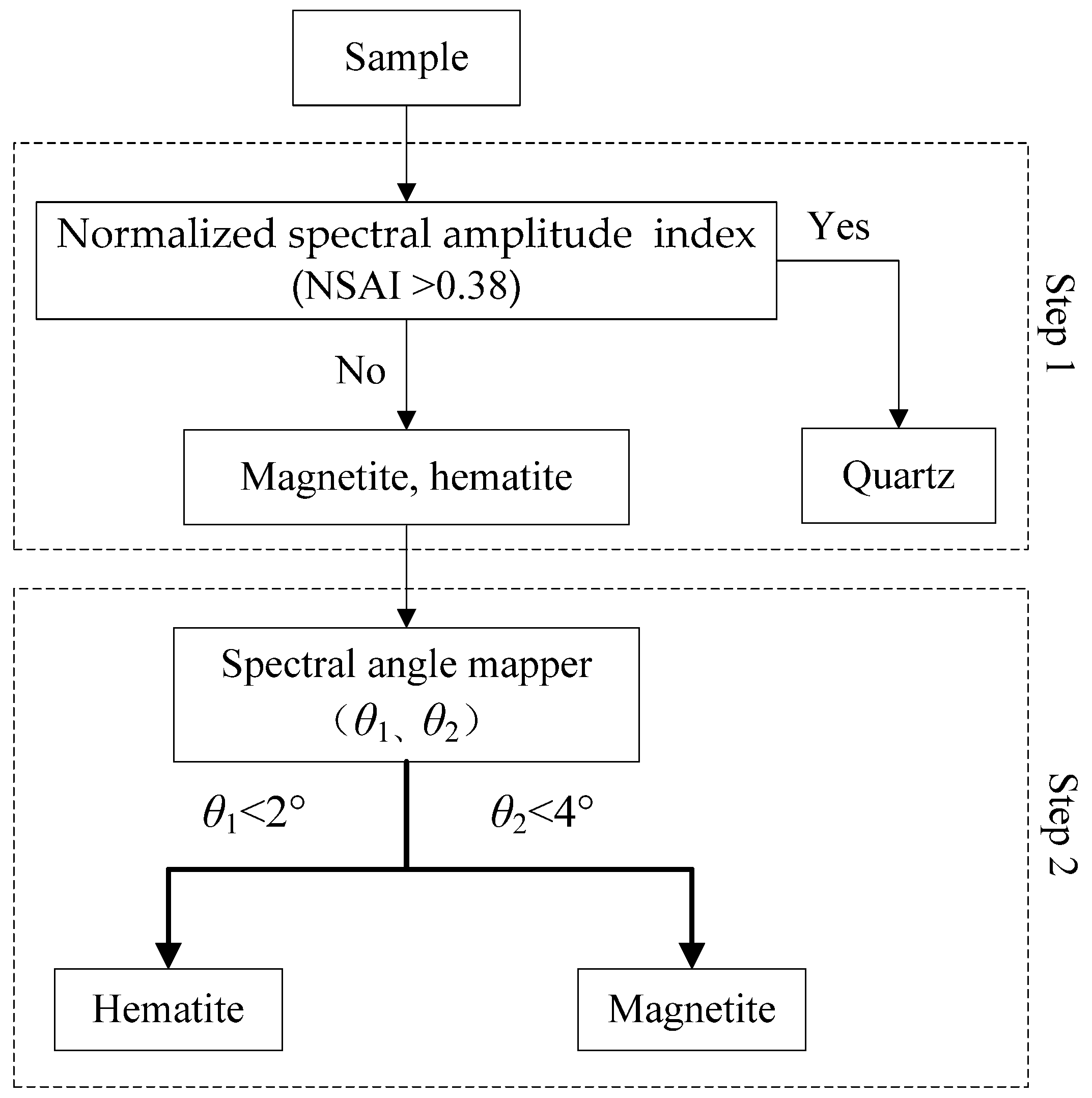 Minerals 14 00959 g005