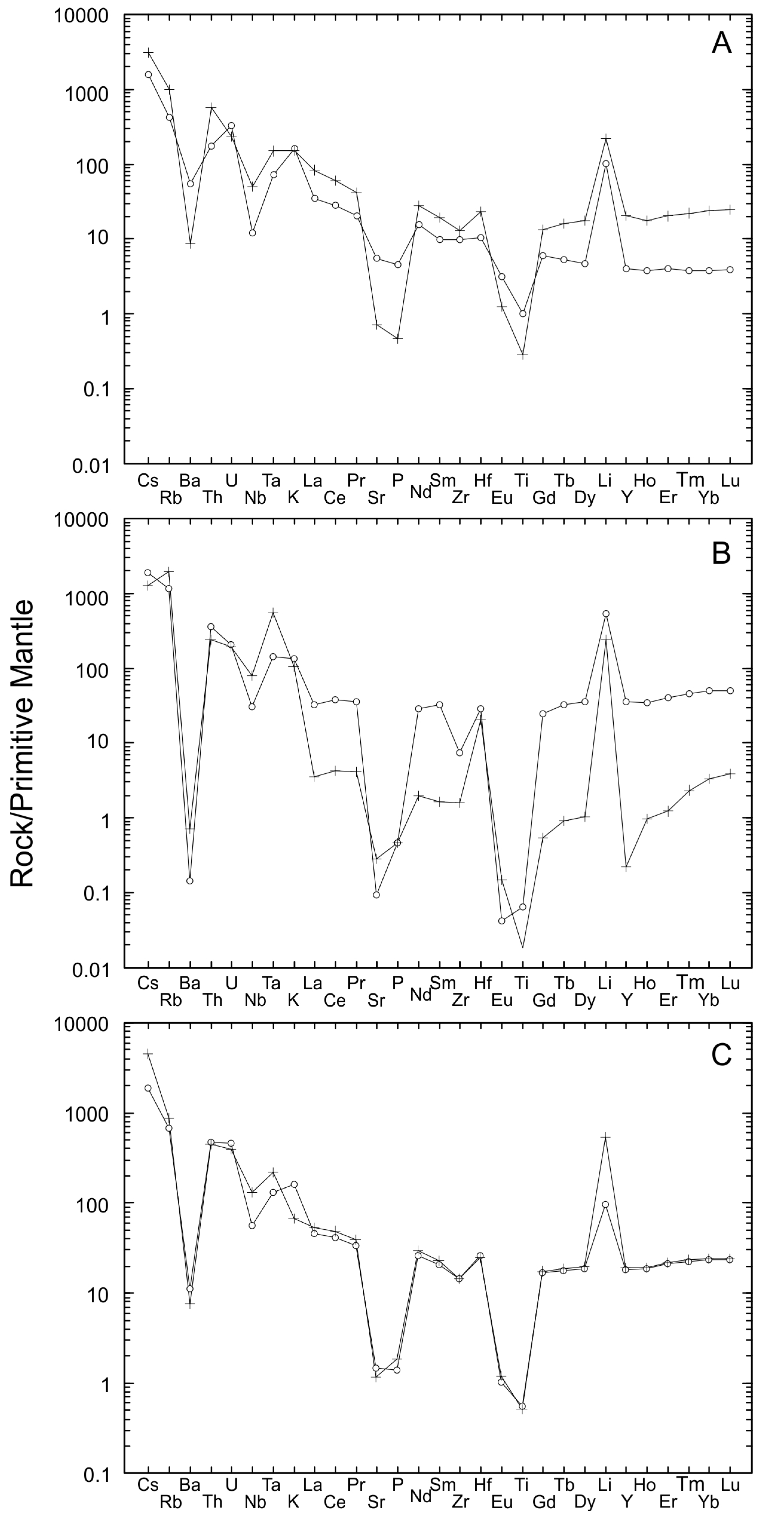 Minerals 14 00960 g006