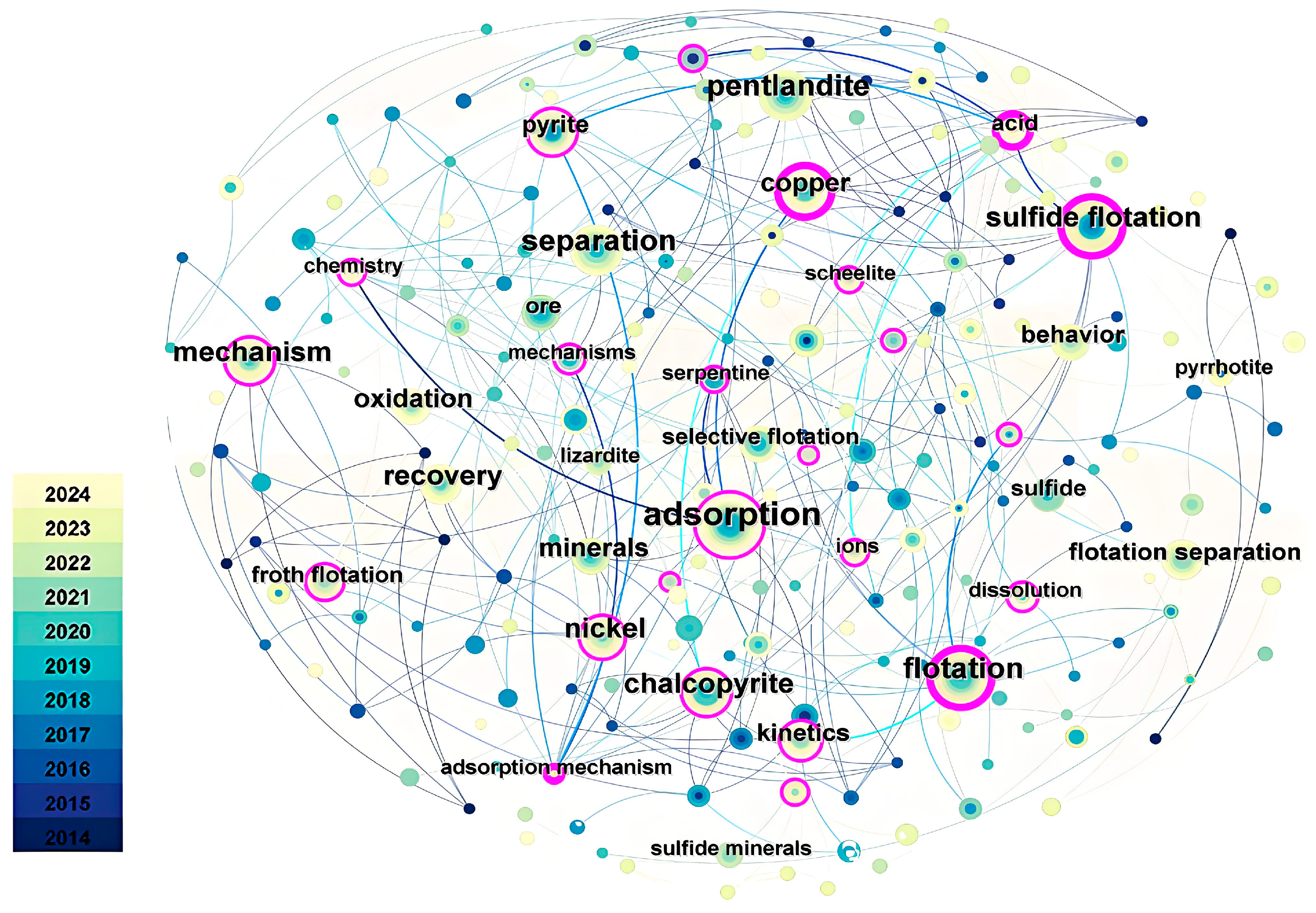 Minerals 14 00965 g001