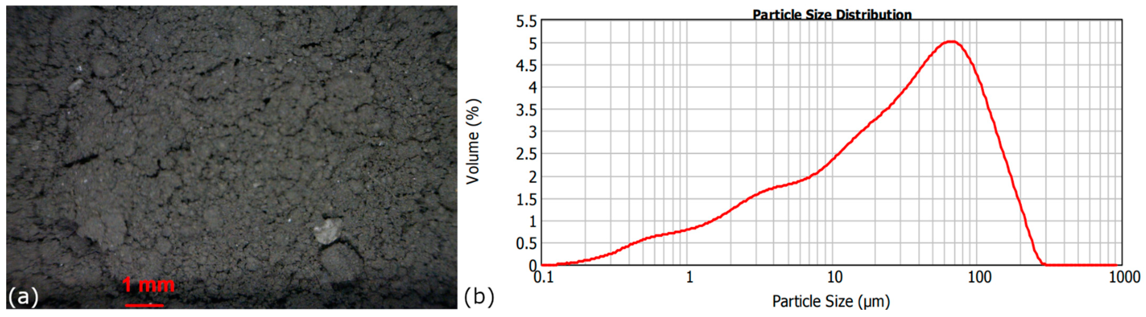 Minerals 14 00968 g003