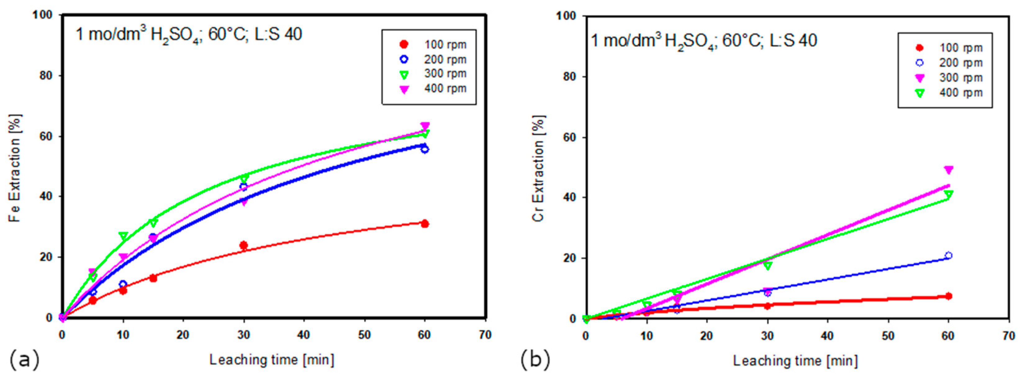 Minerals 14 00968 g006