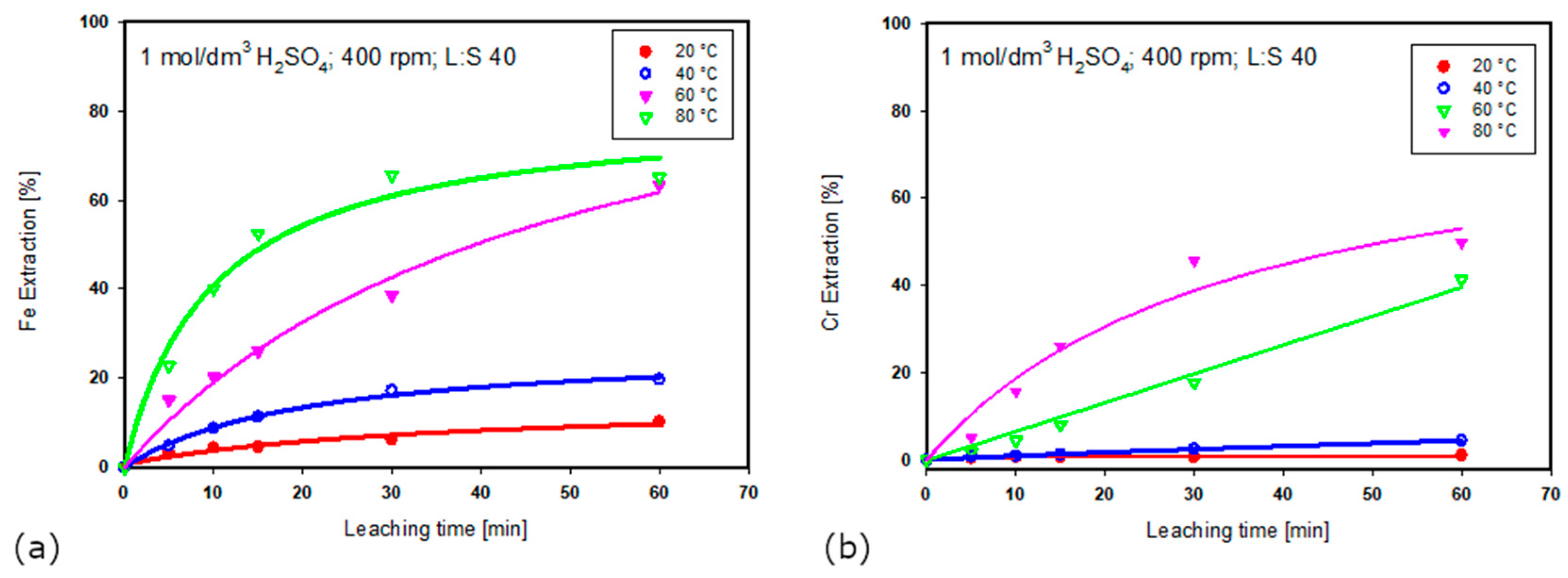 Minerals 14 00968 g007