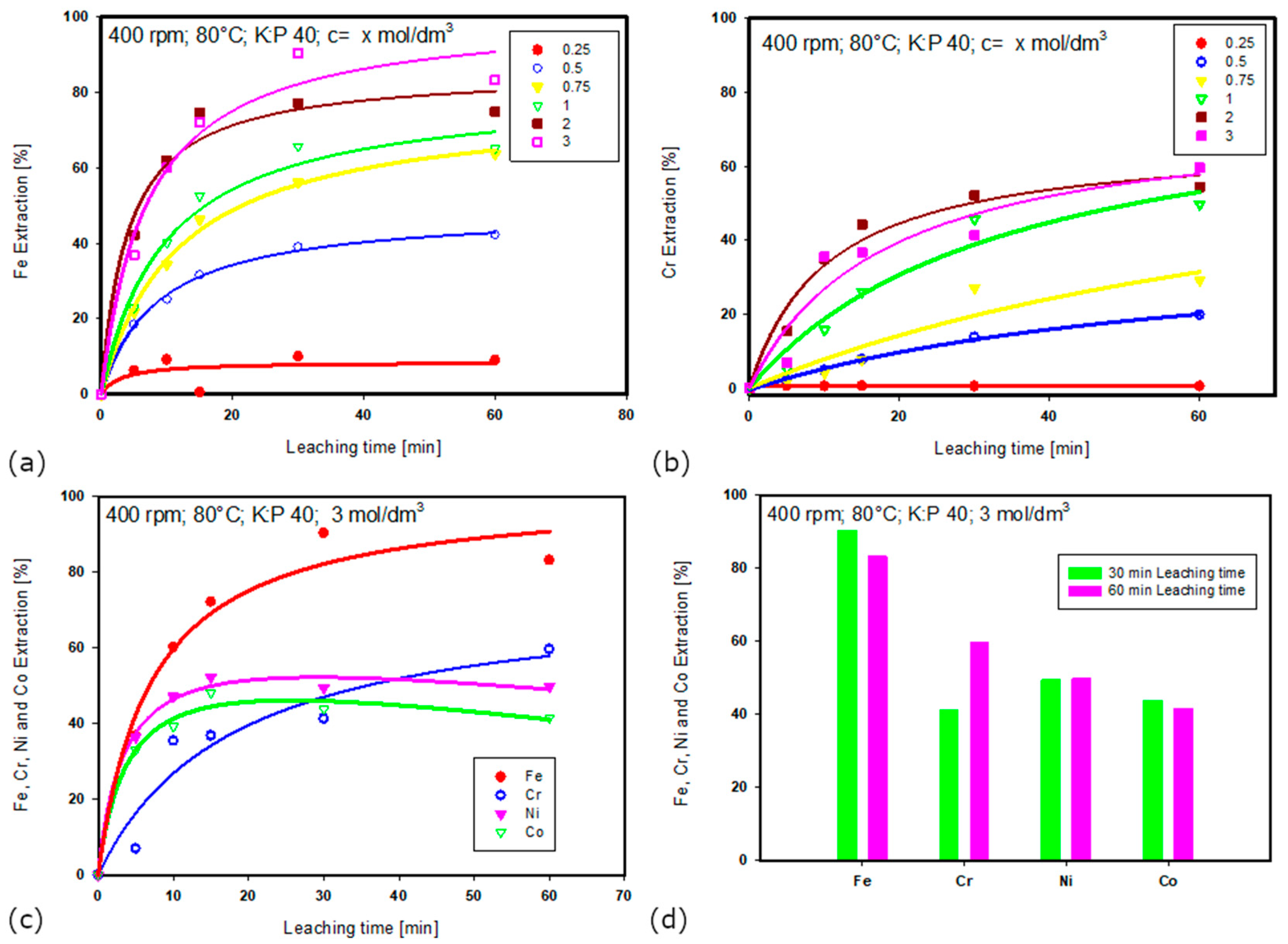 Minerals 14 00968 g009