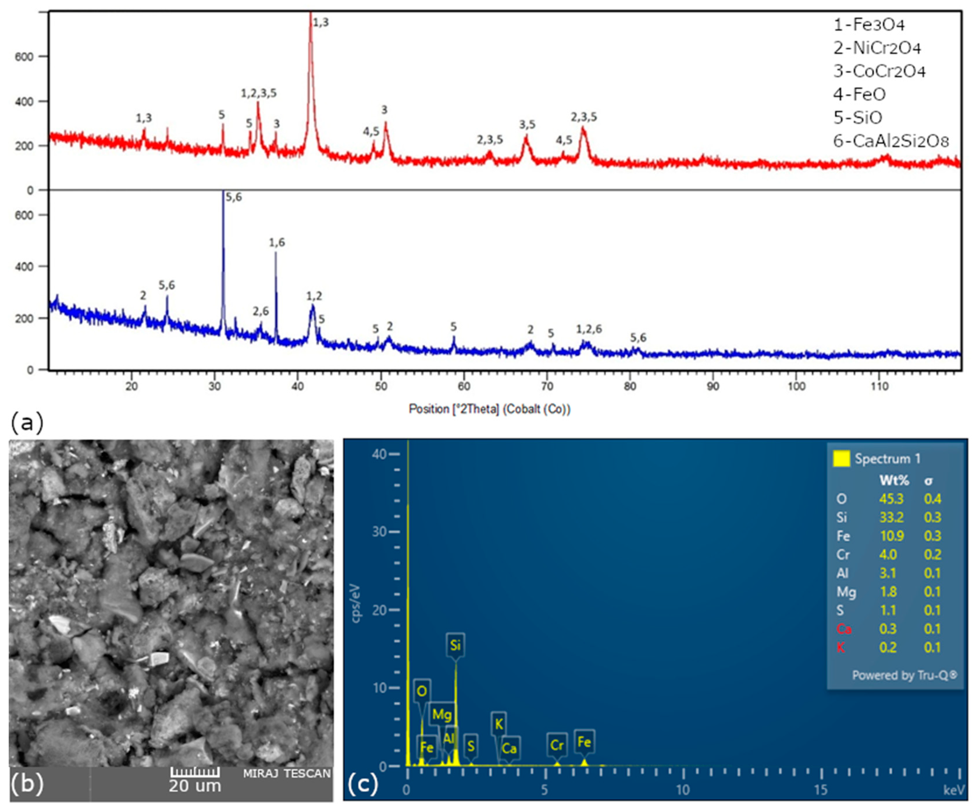 Minerals 14 00968 g010