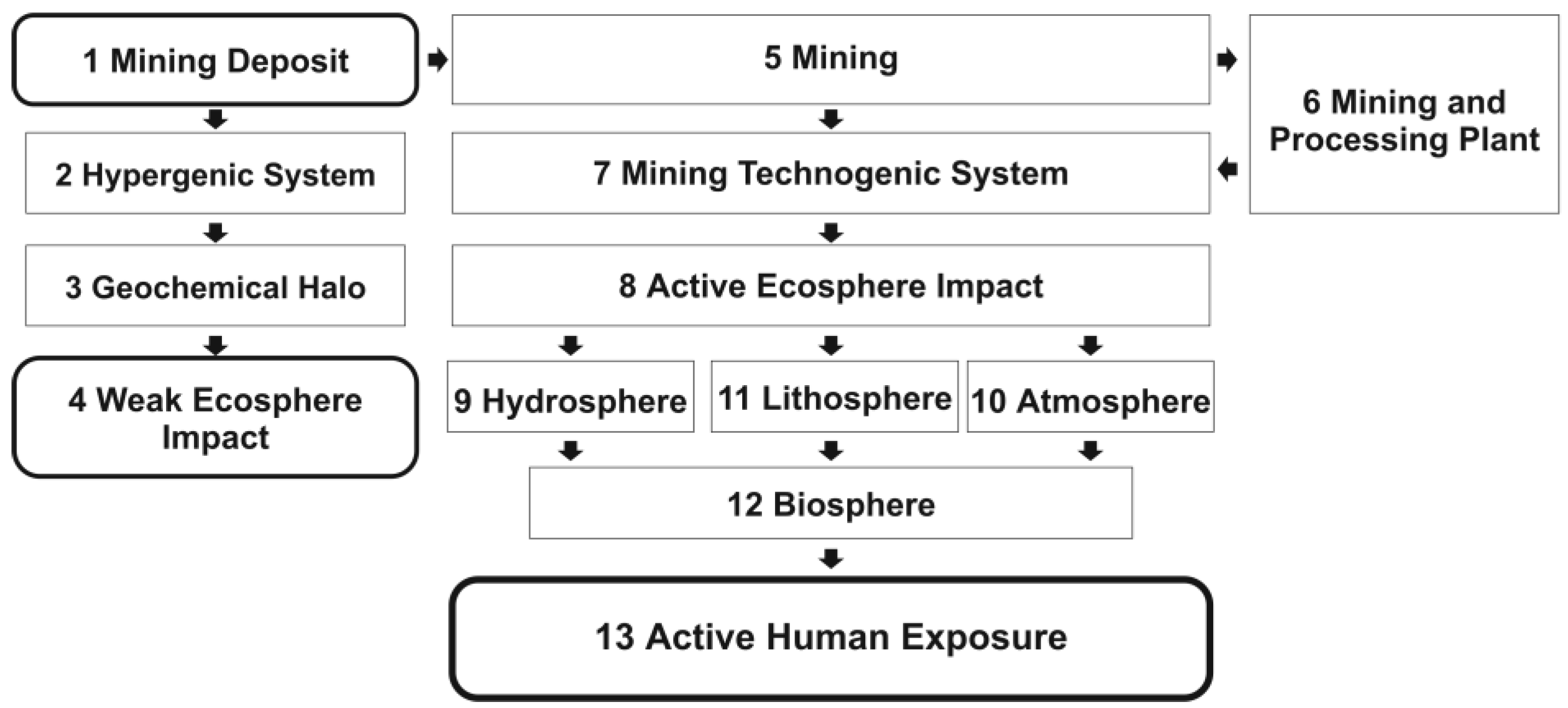 Minerals 14 00976 g009