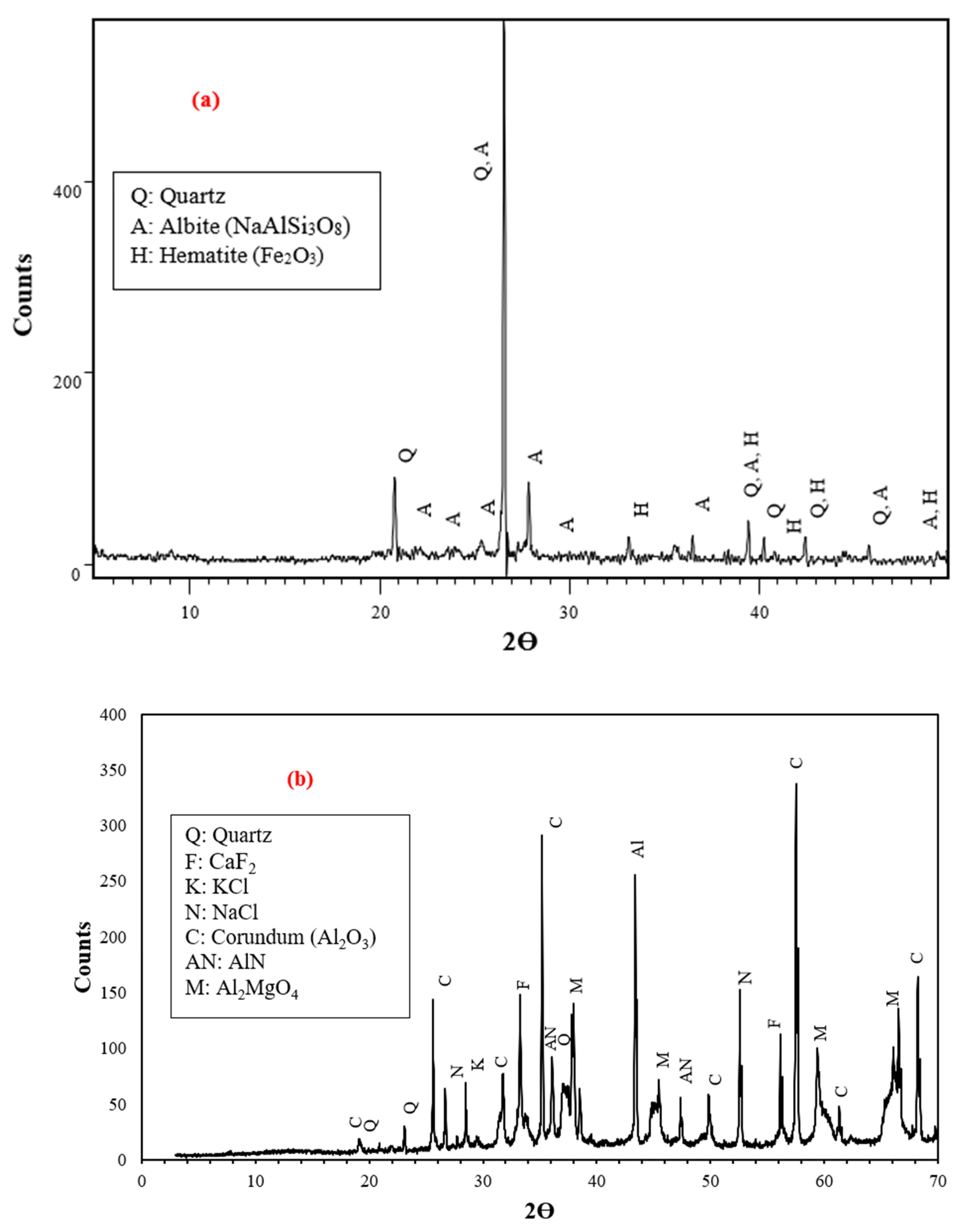 Minerals 14 00977 g002a