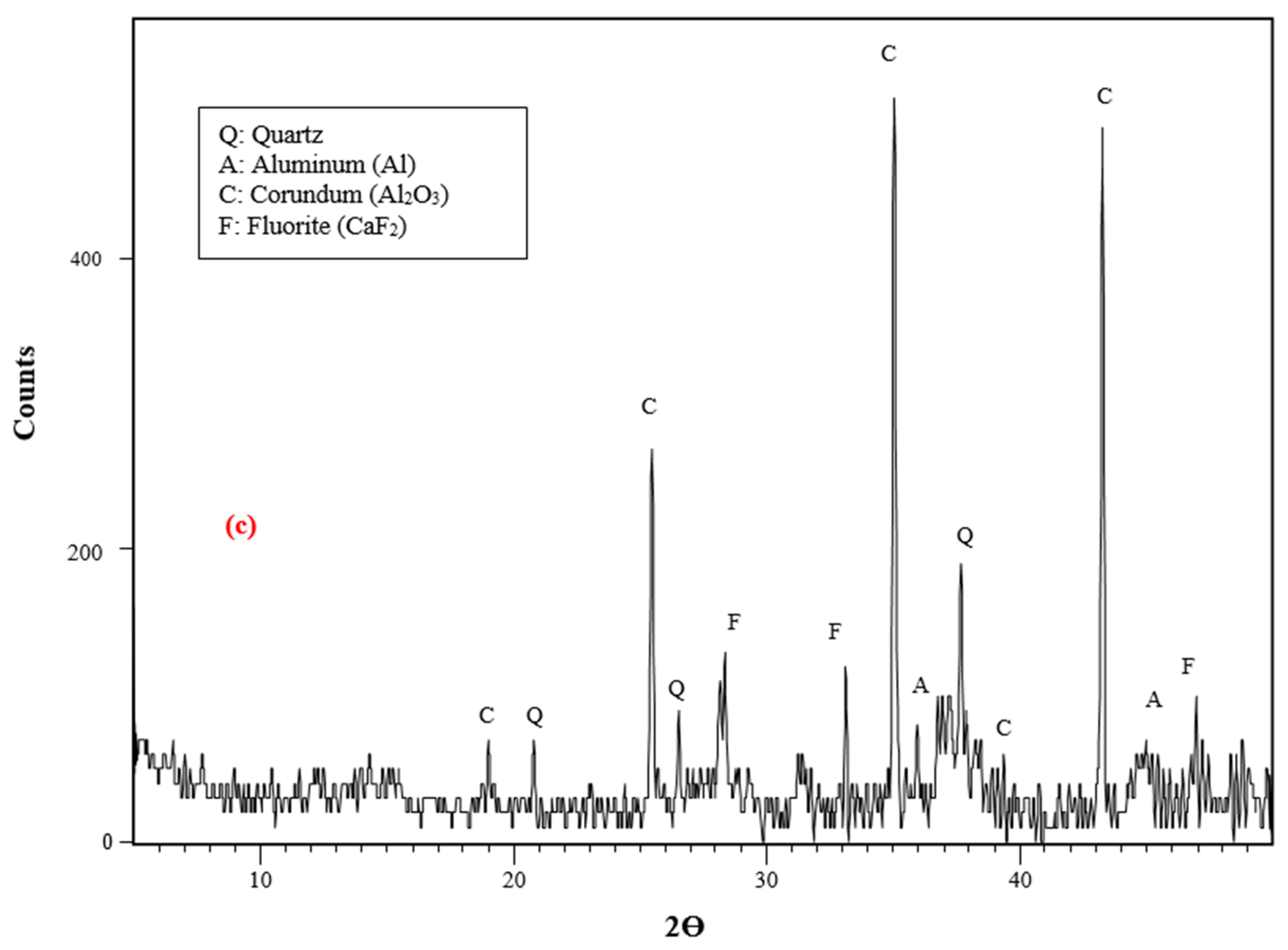 Minerals 14 00977 g002b