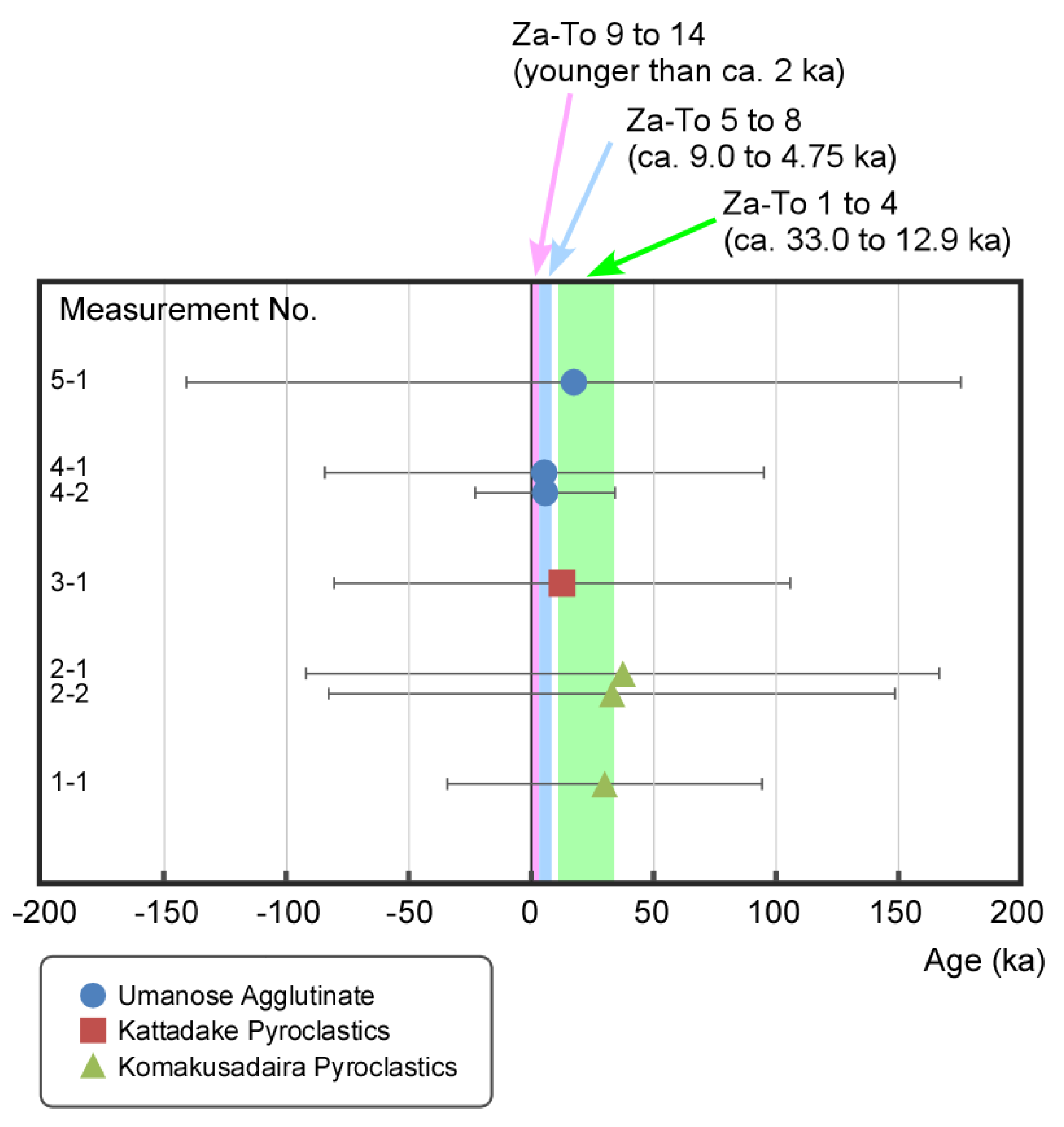 Minerals 14 00979 g008 Minerals 14 00979 g008