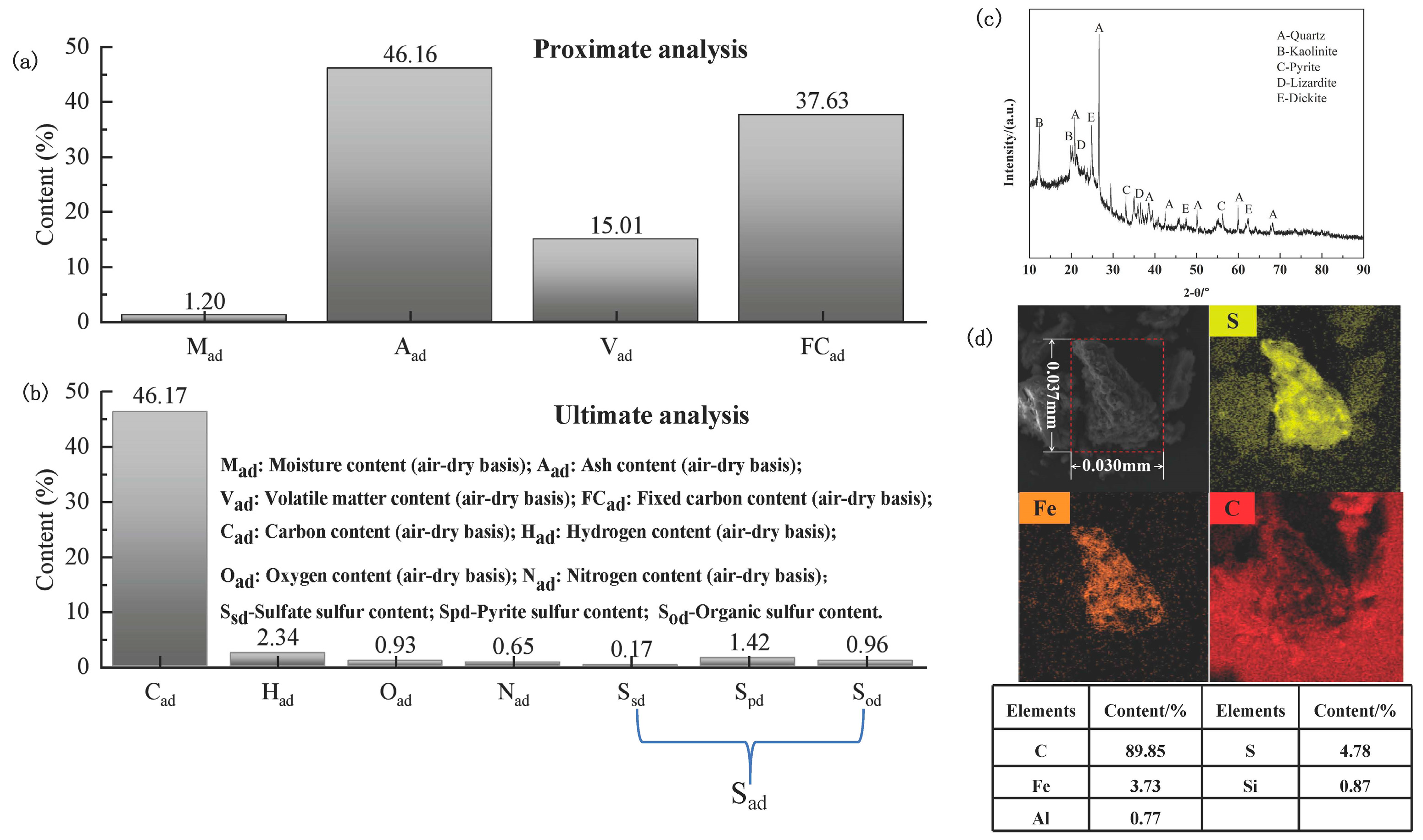 Minerals 14 00981 g004