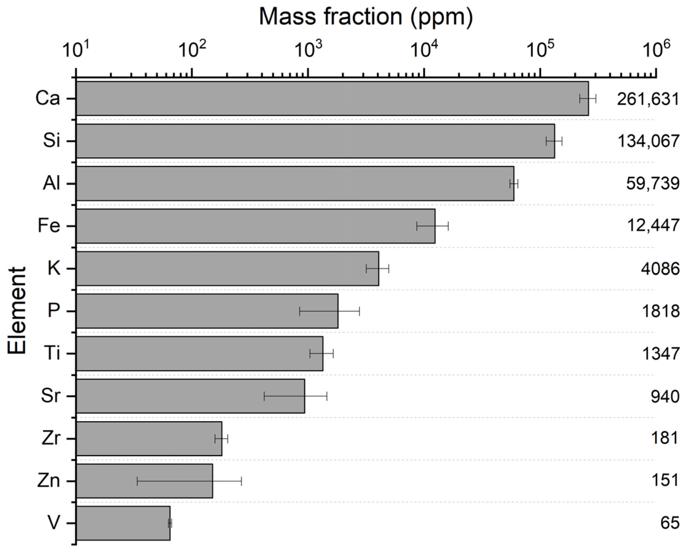 Minerals 14 00993 g005 Minerals 14 00993 g005
