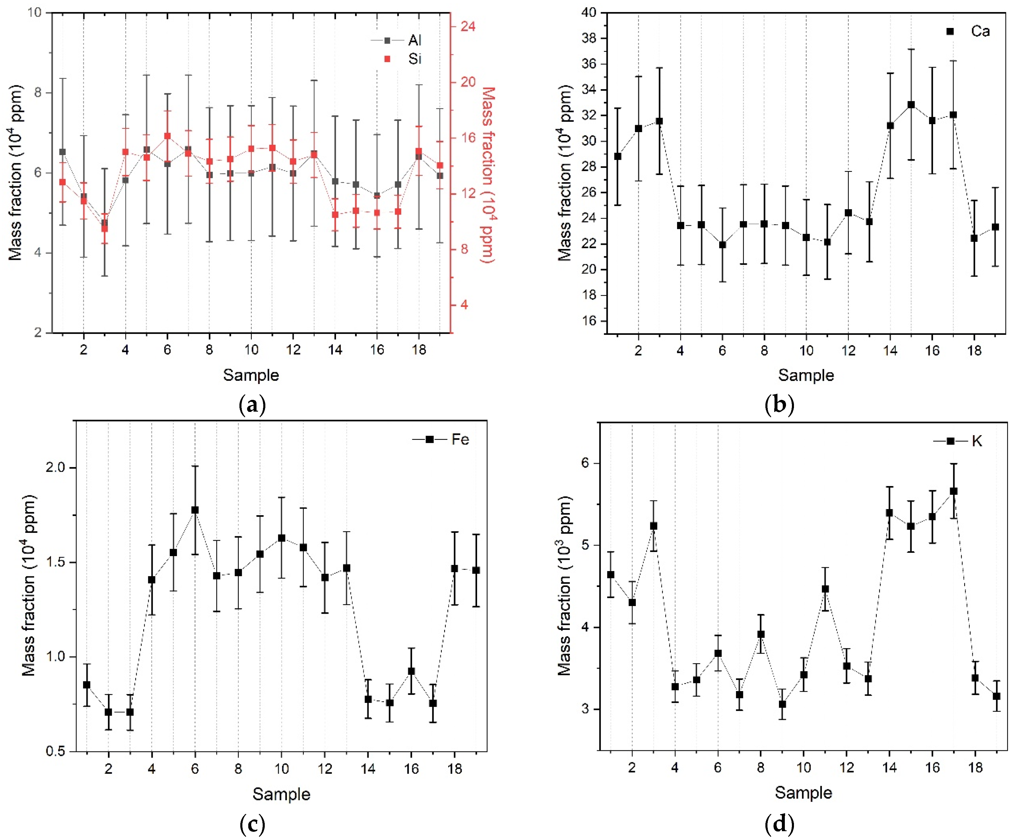 Minerals 14 00993 g006 Minerals 14 00993 g006
