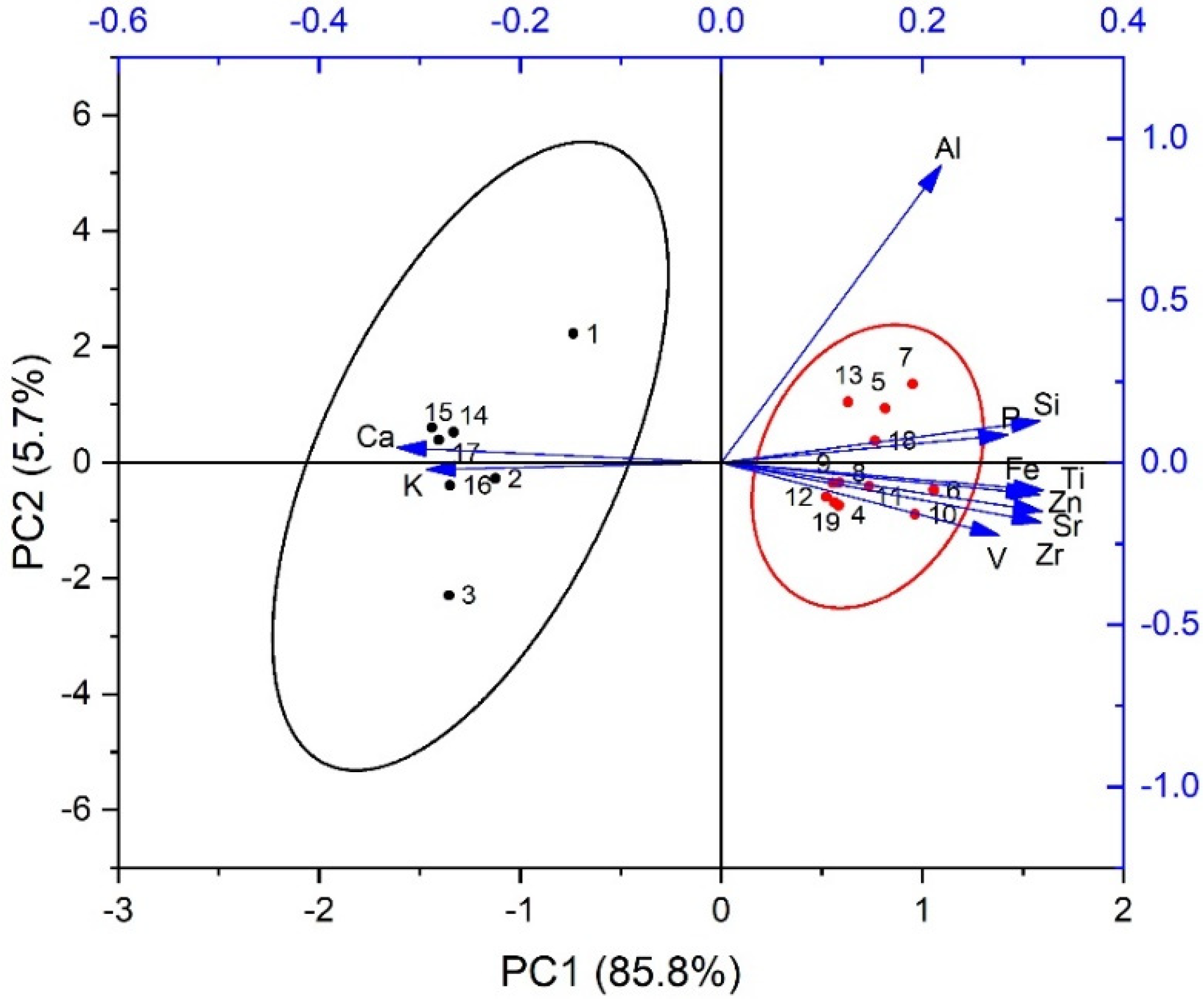 Minerals 14 00993 g007 Minerals 14 00993 g007