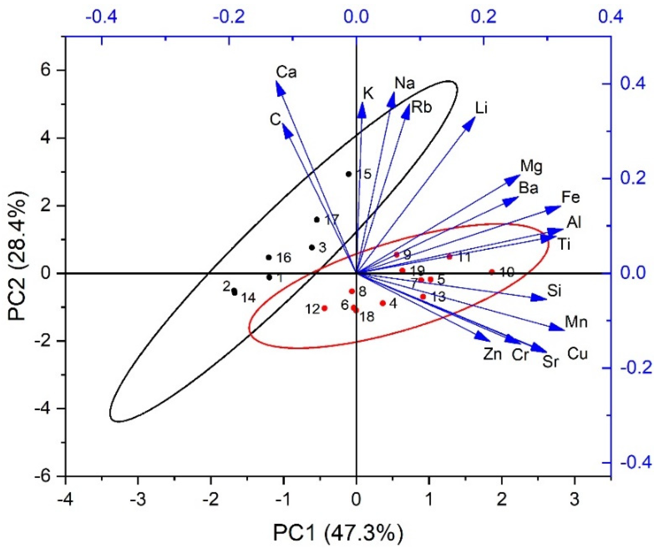 Minerals 14 00993 g012 Minerals 14 00993 g012