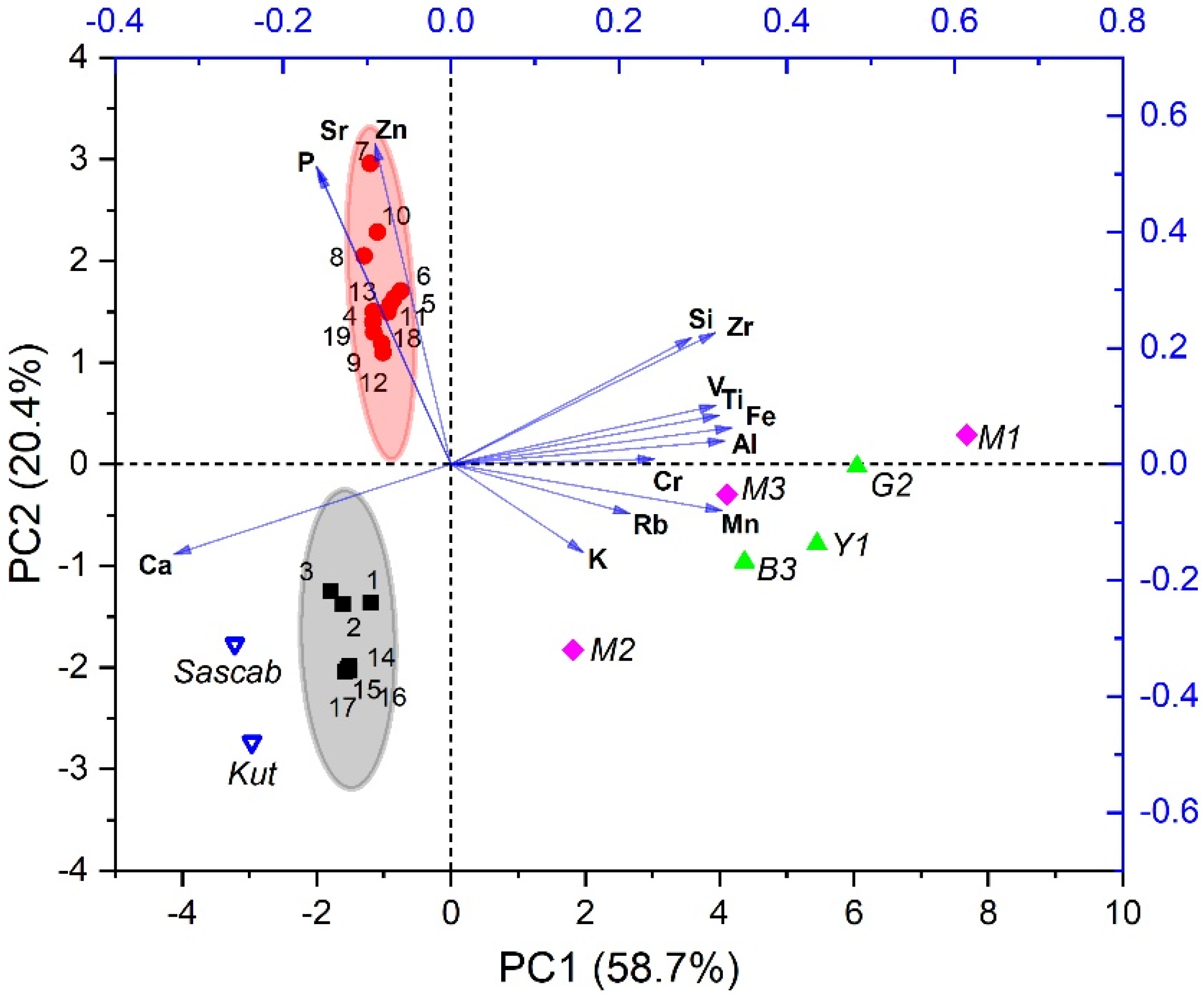 Minerals 14 00993 g017 Minerals 14 00993 g017