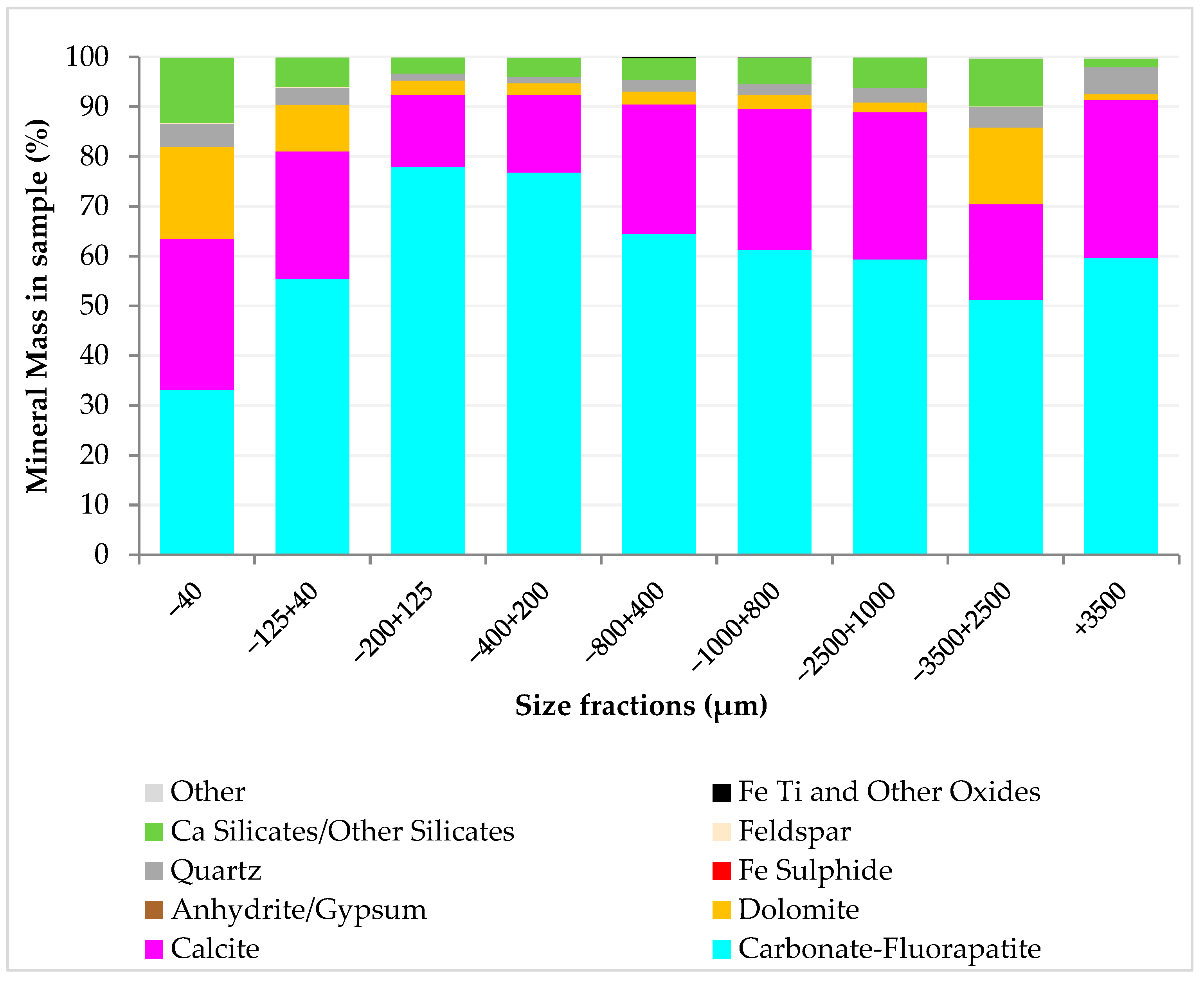Minerals 14 00996 g004