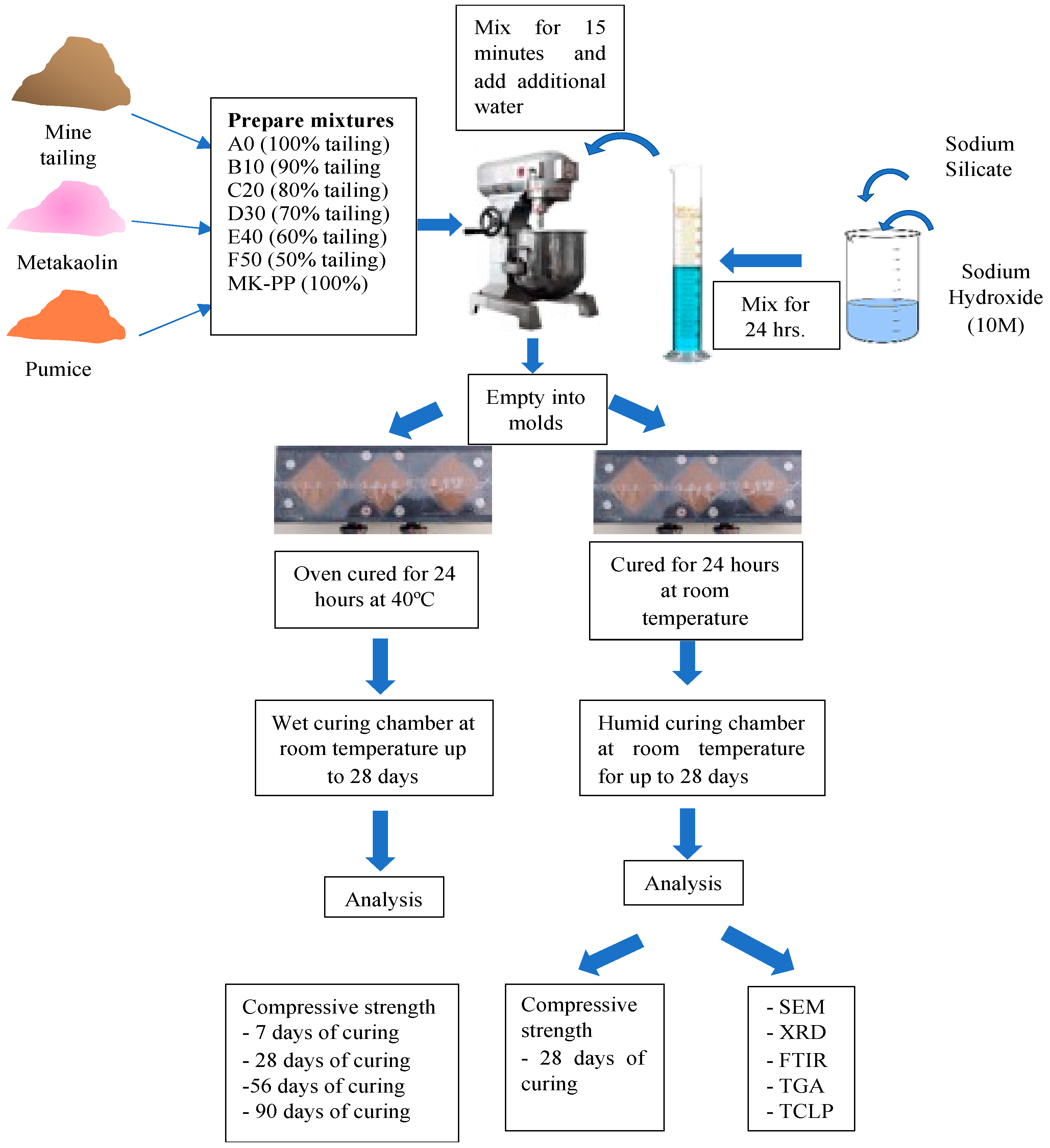 Minerals 14 00997 g004